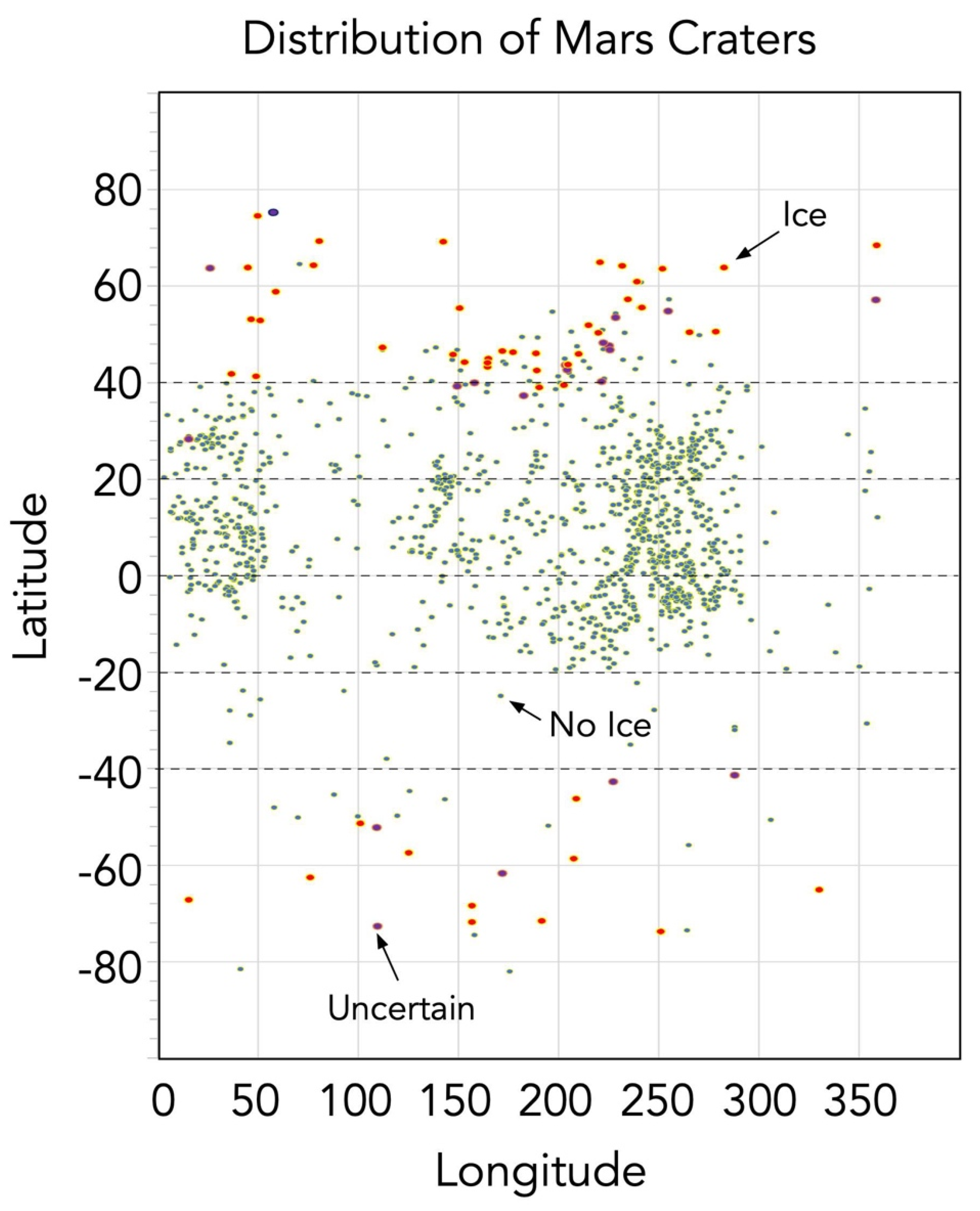 Preprints 177337 g015