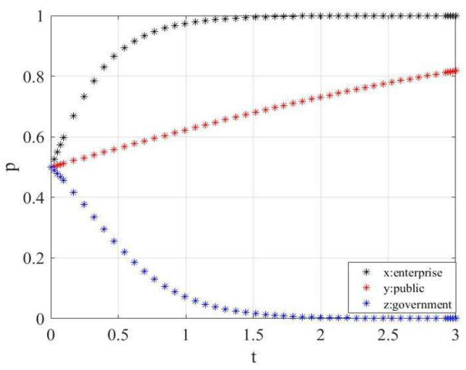Preprints 202099 g003