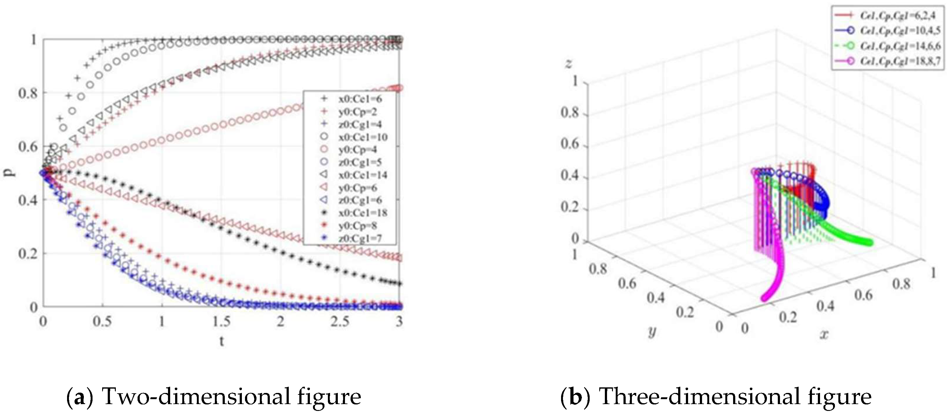 Preprints 202099 g004