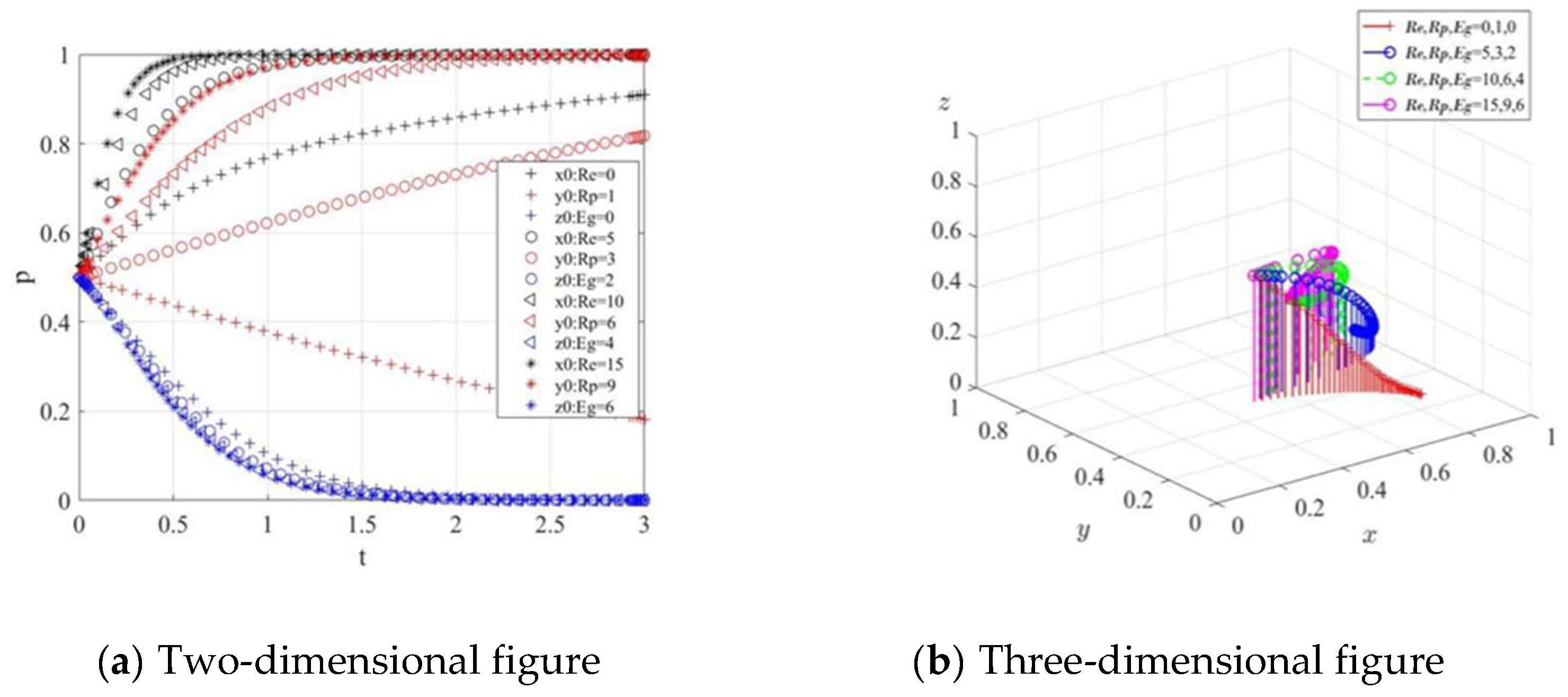 Preprints 202099 g005