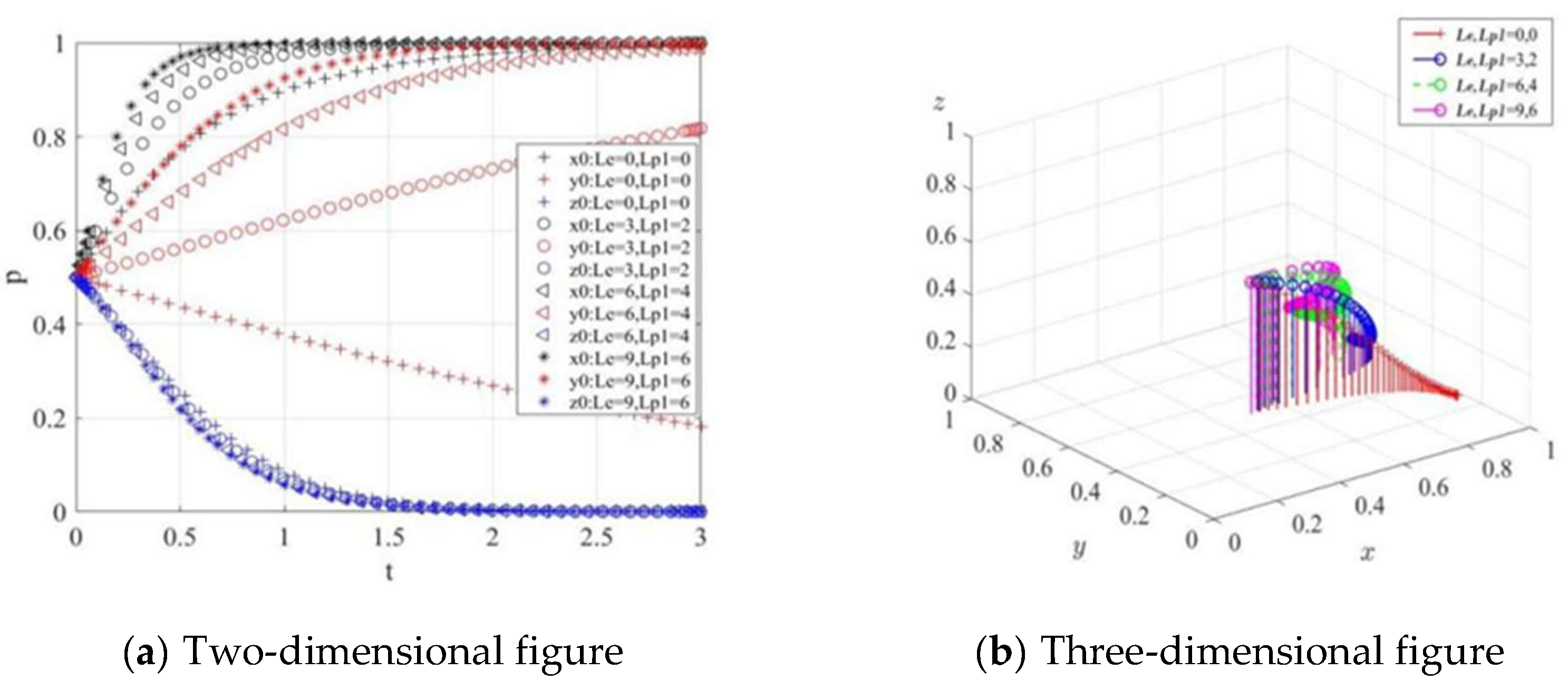 Preprints 202099 g006