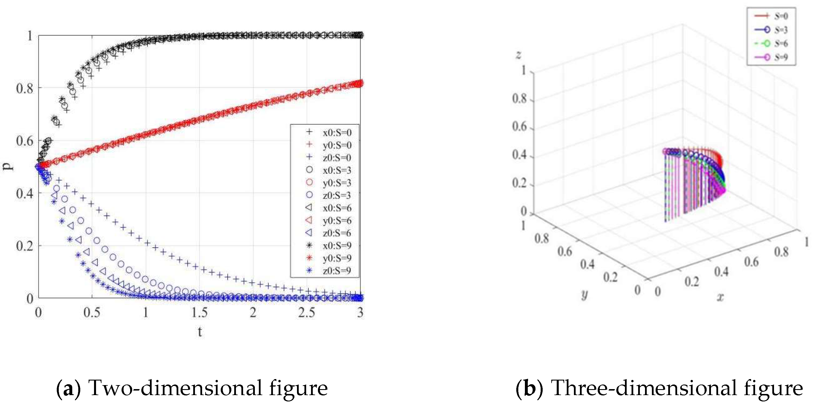Preprints 202099 g007