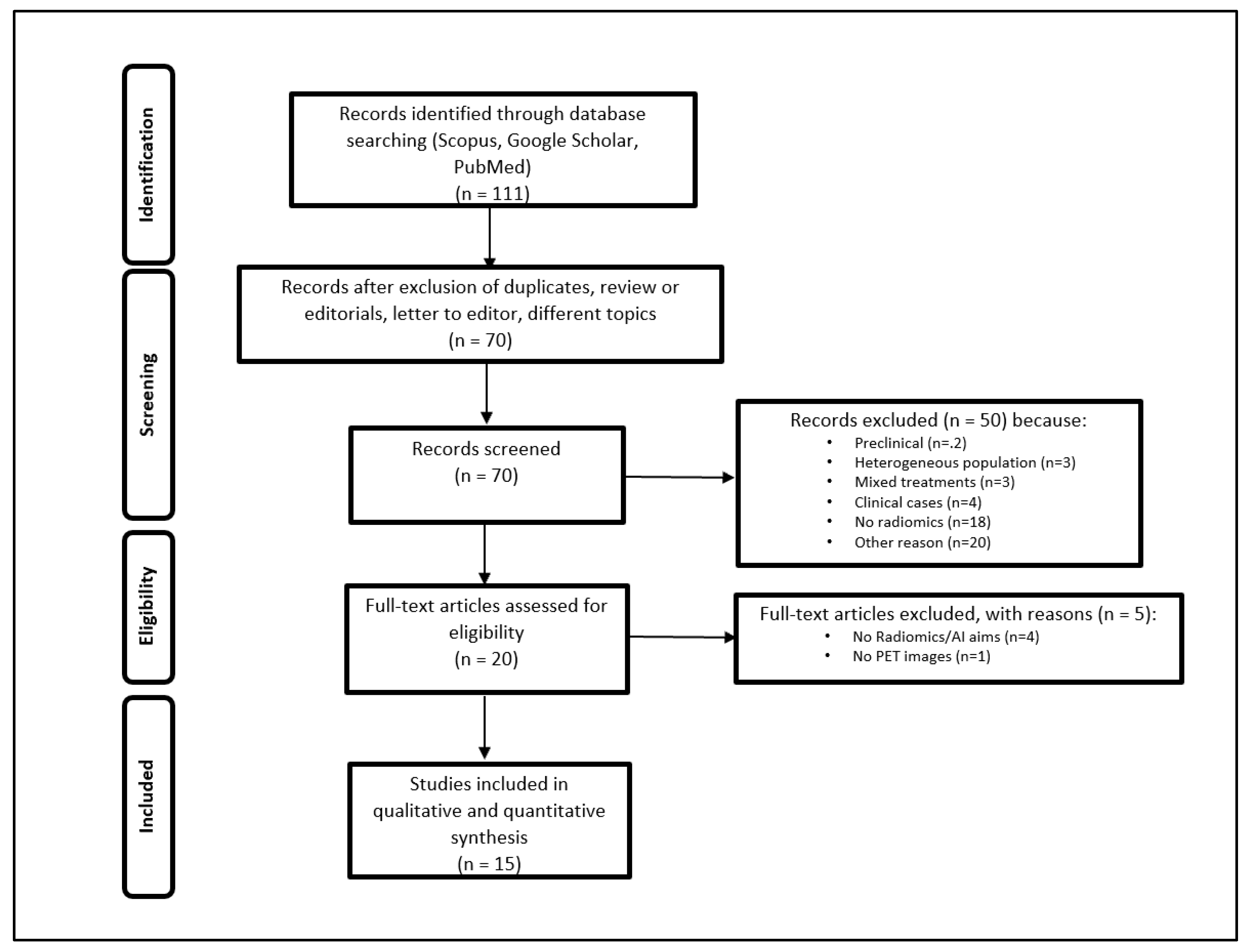 Preprints 73234 g001