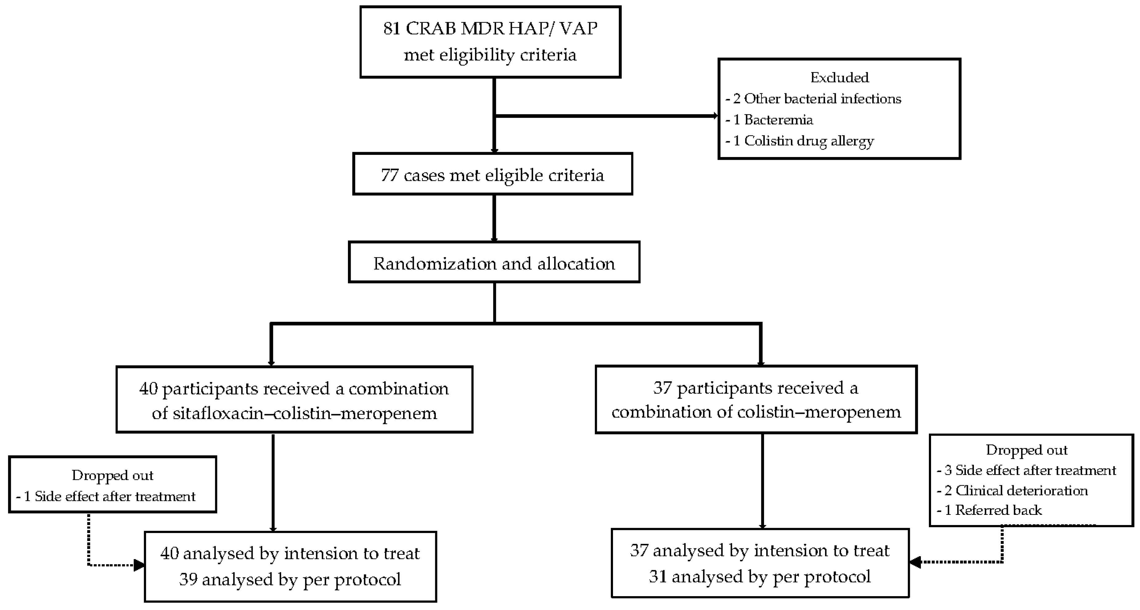 Preprints 95311 g001
