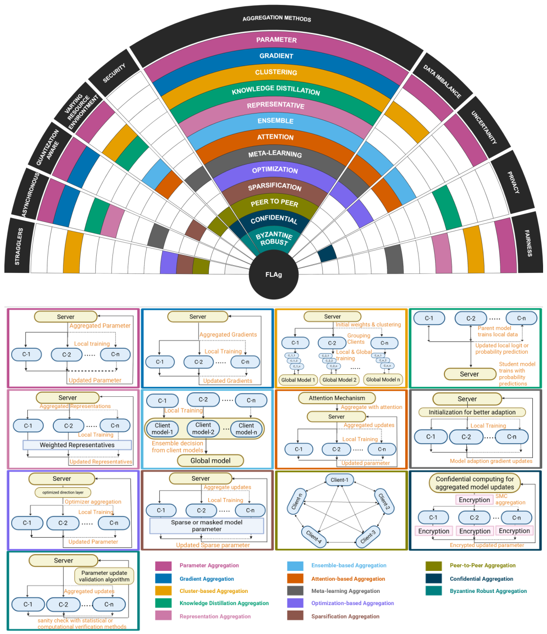Preprints 234921 g002