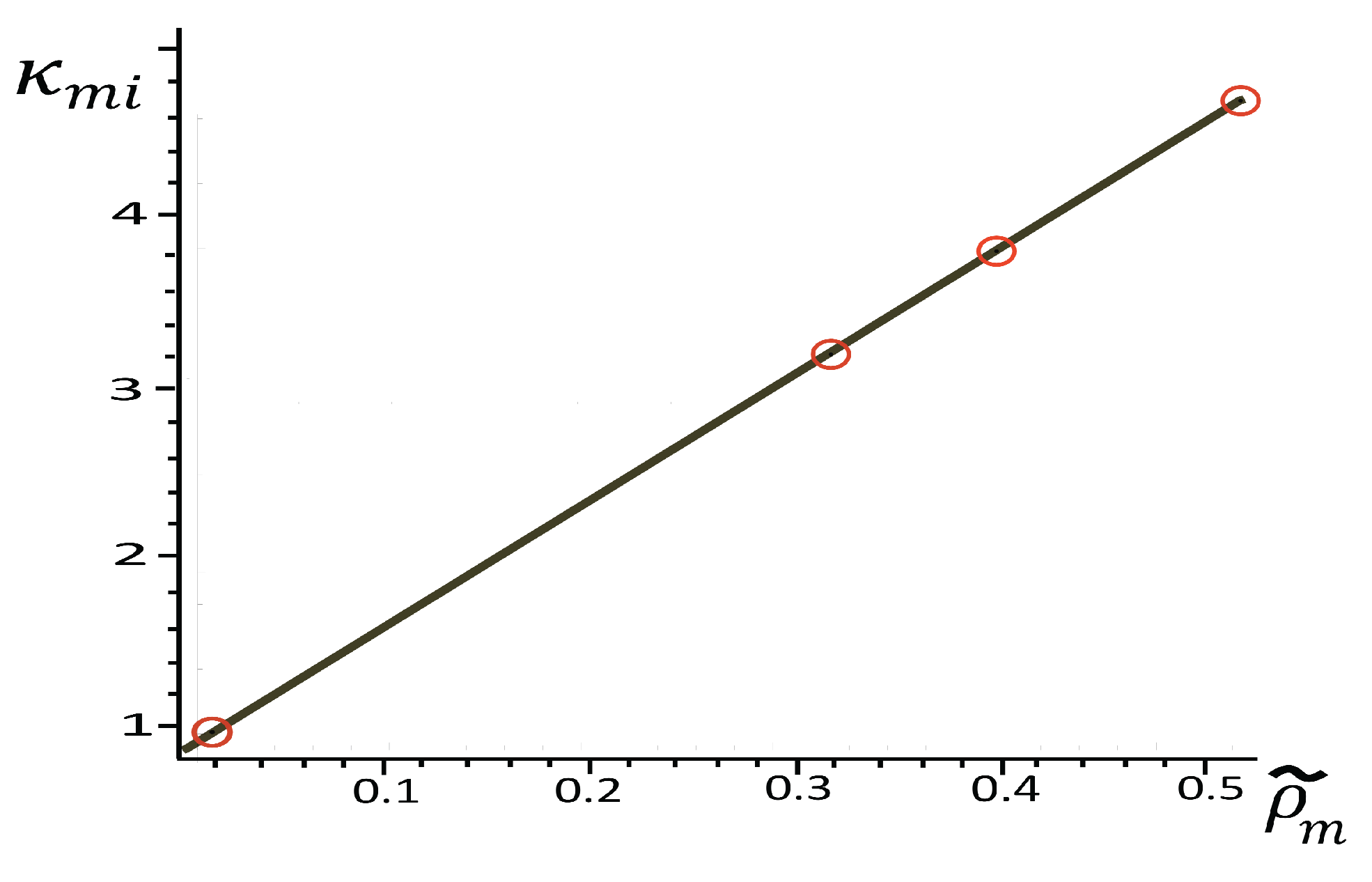 Preprints 221465 g001