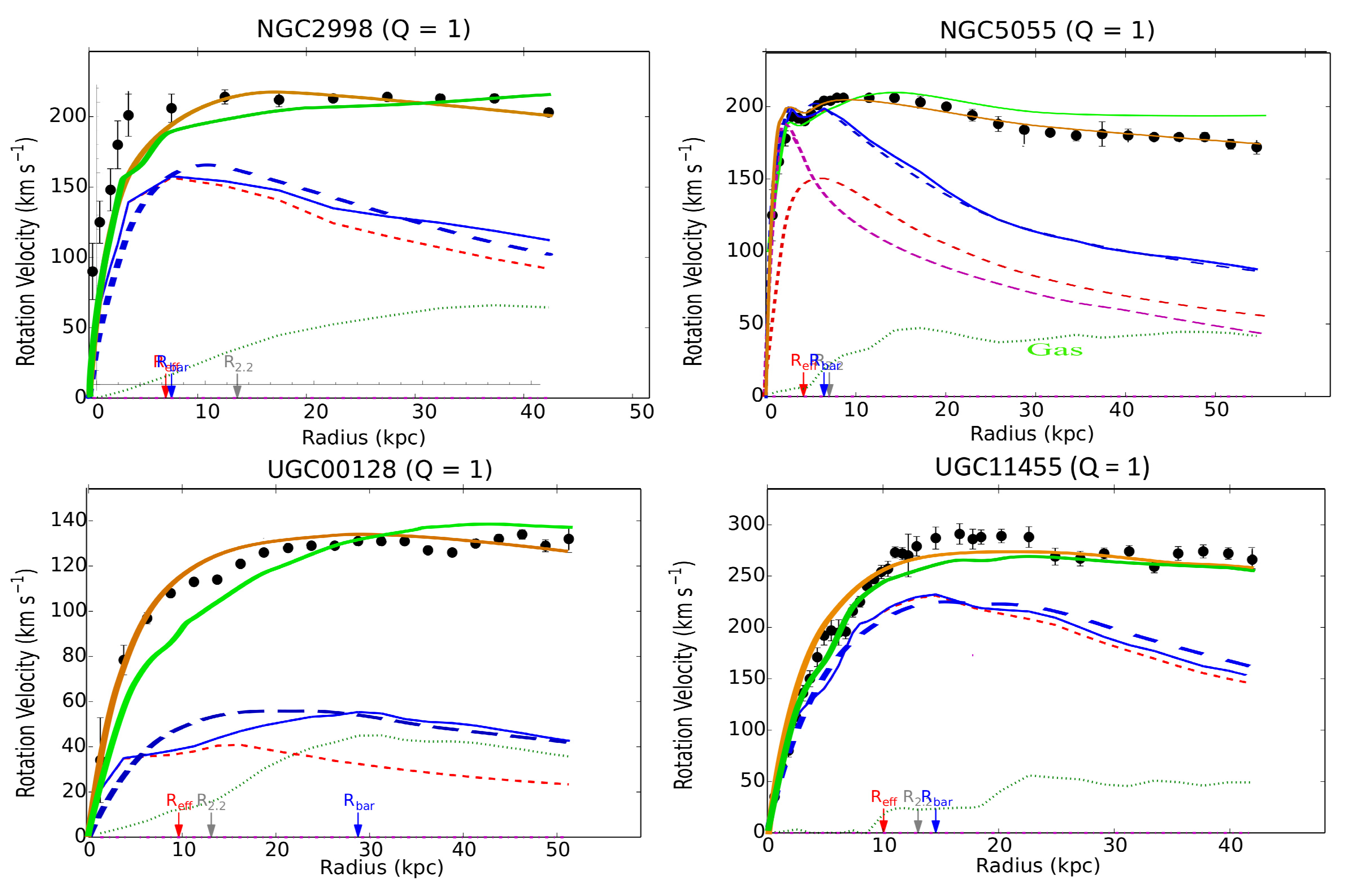 Preprints 221465 g002