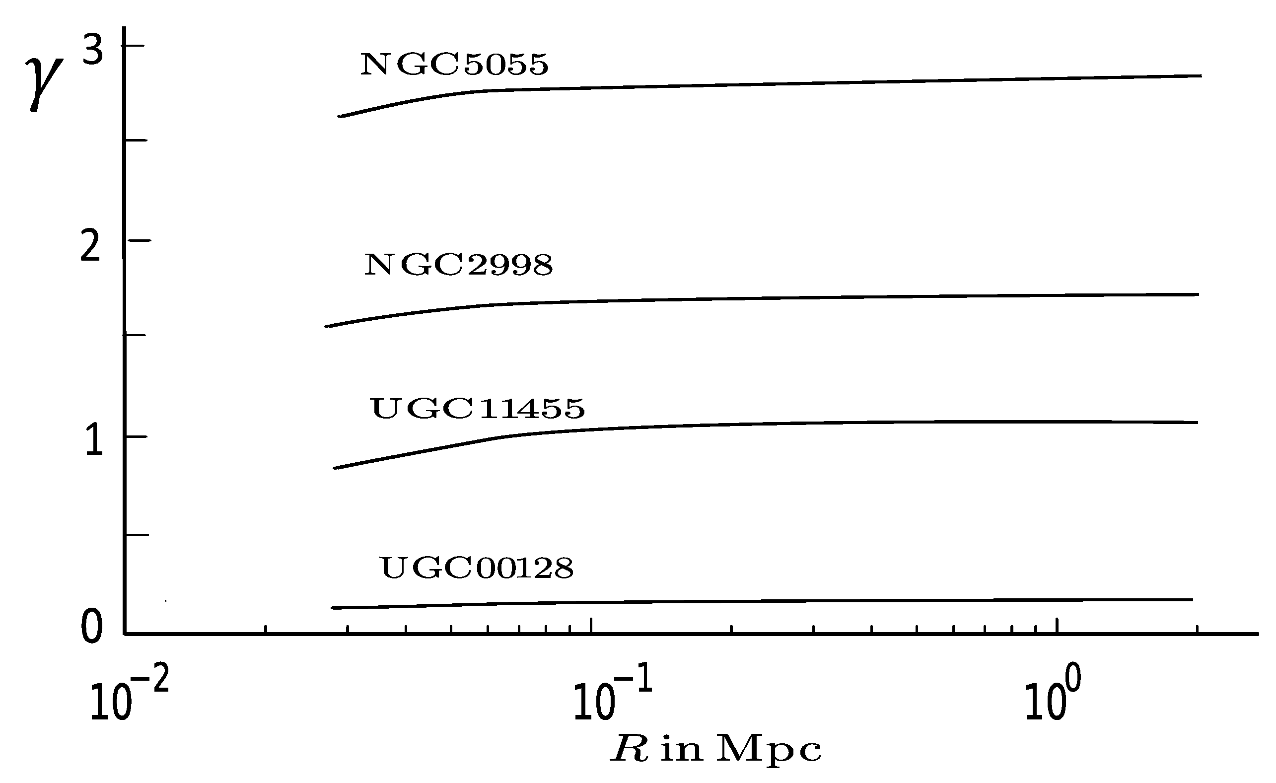 Preprints 221465 g003