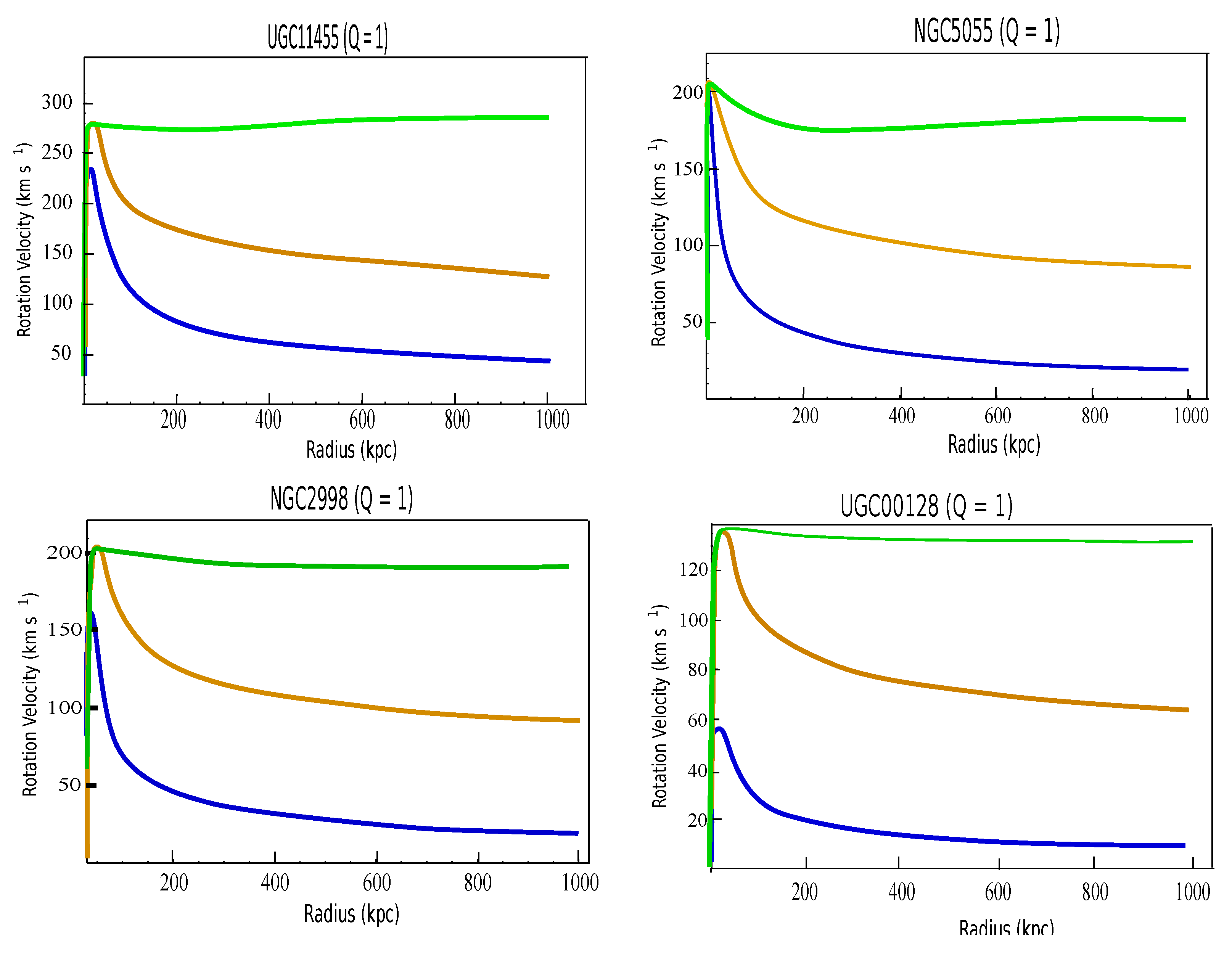 Preprints 221465 g004