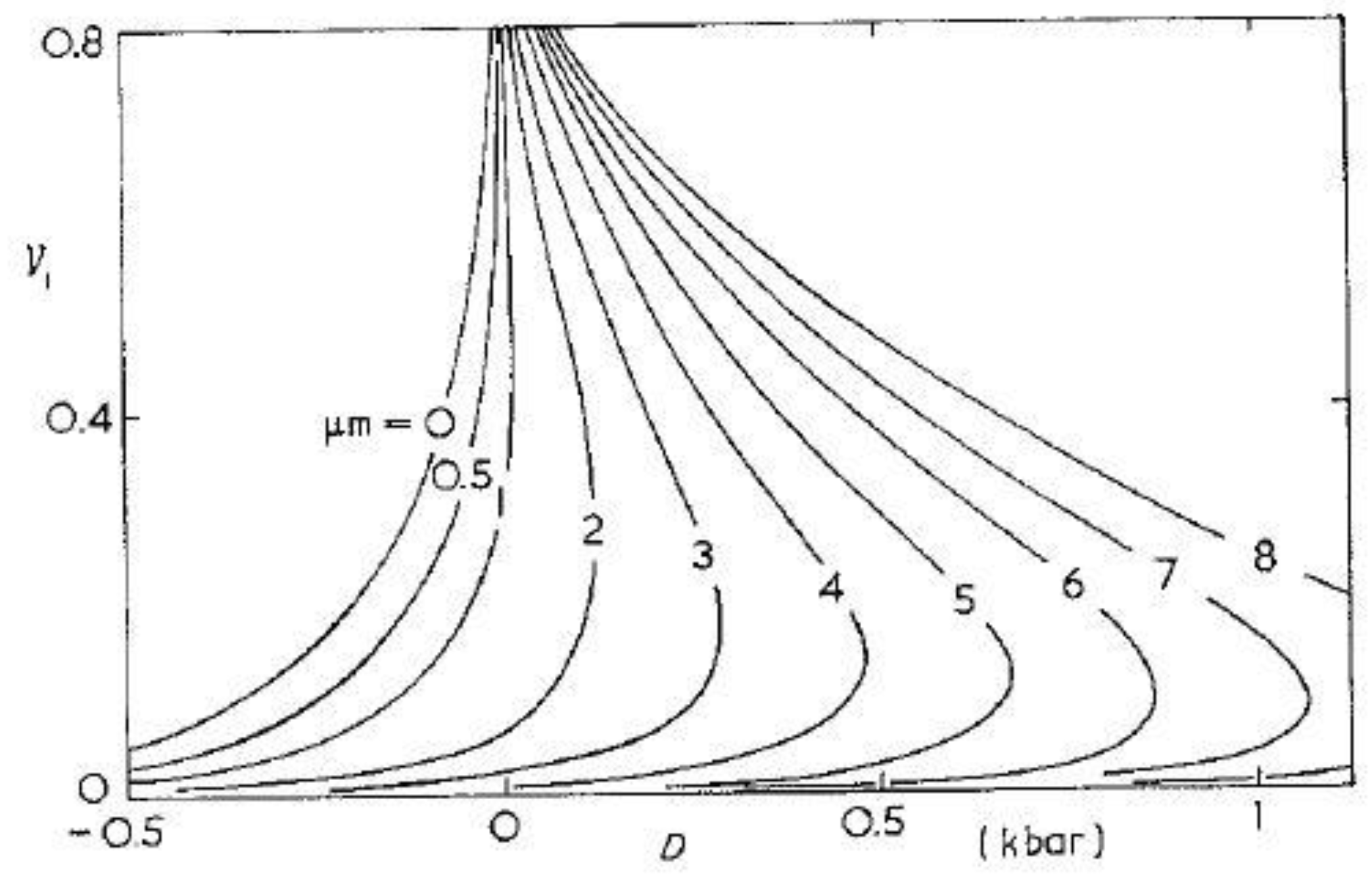 Preprints 195462 g002