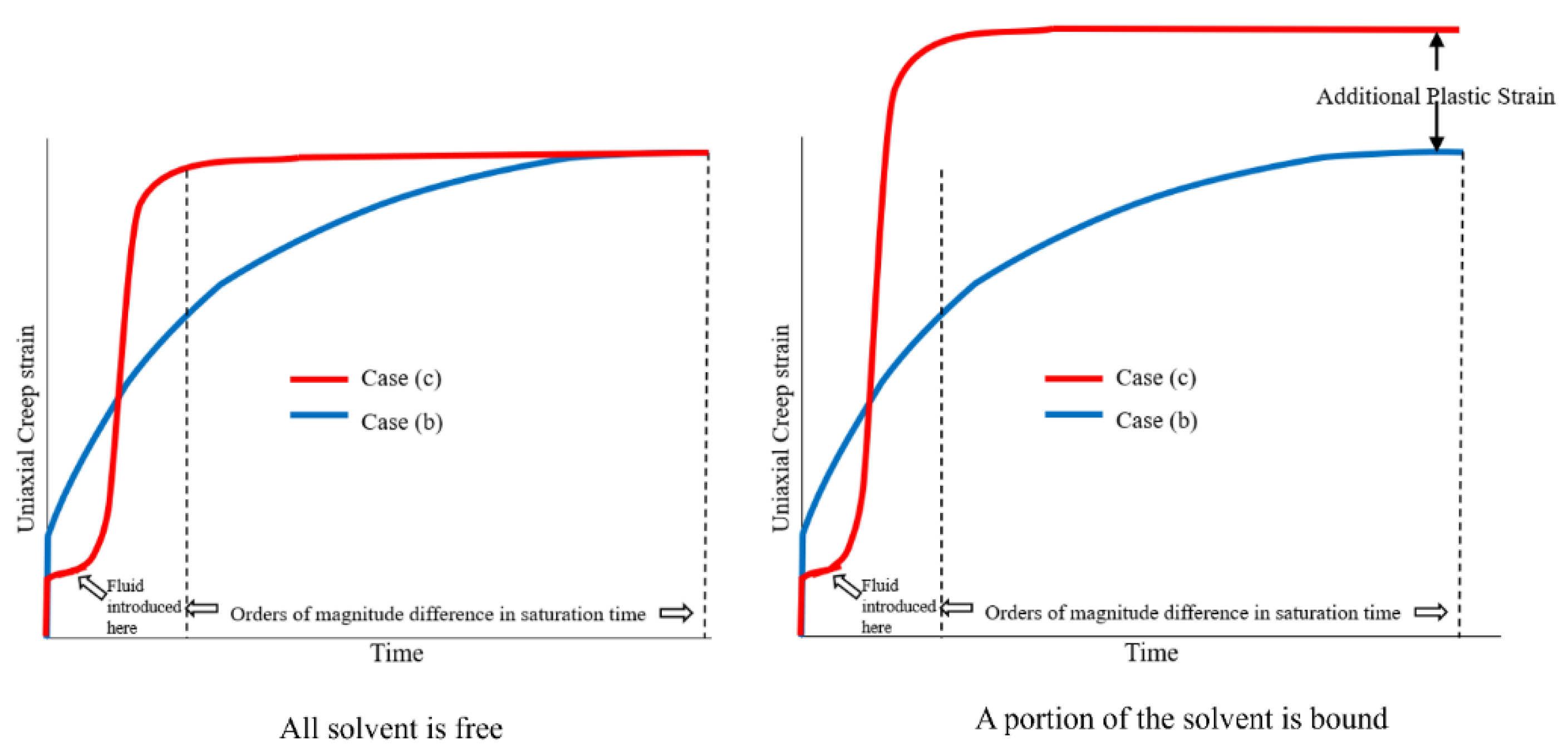 Preprints 195462 g003