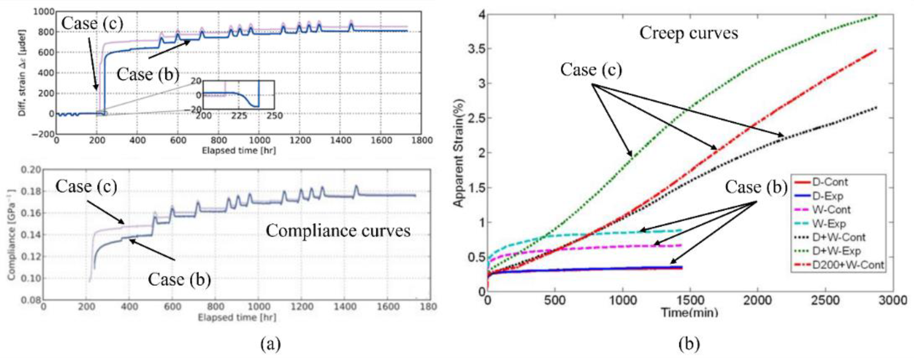 Preprints 195462 g004