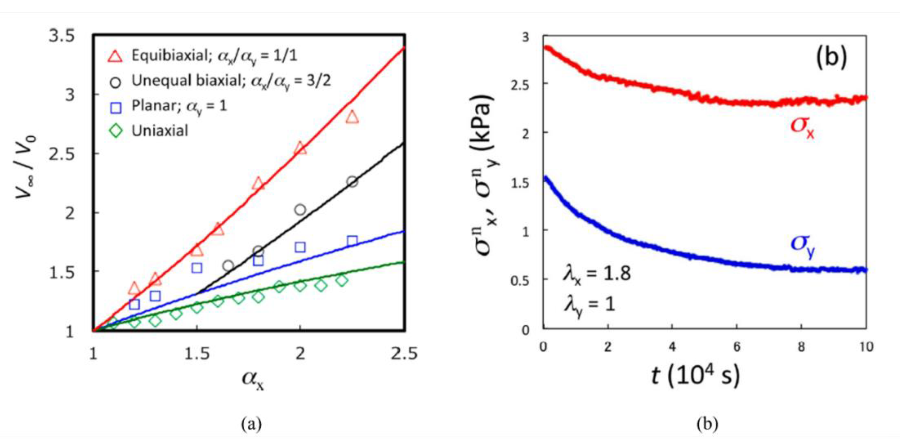 Preprints 195462 g005
