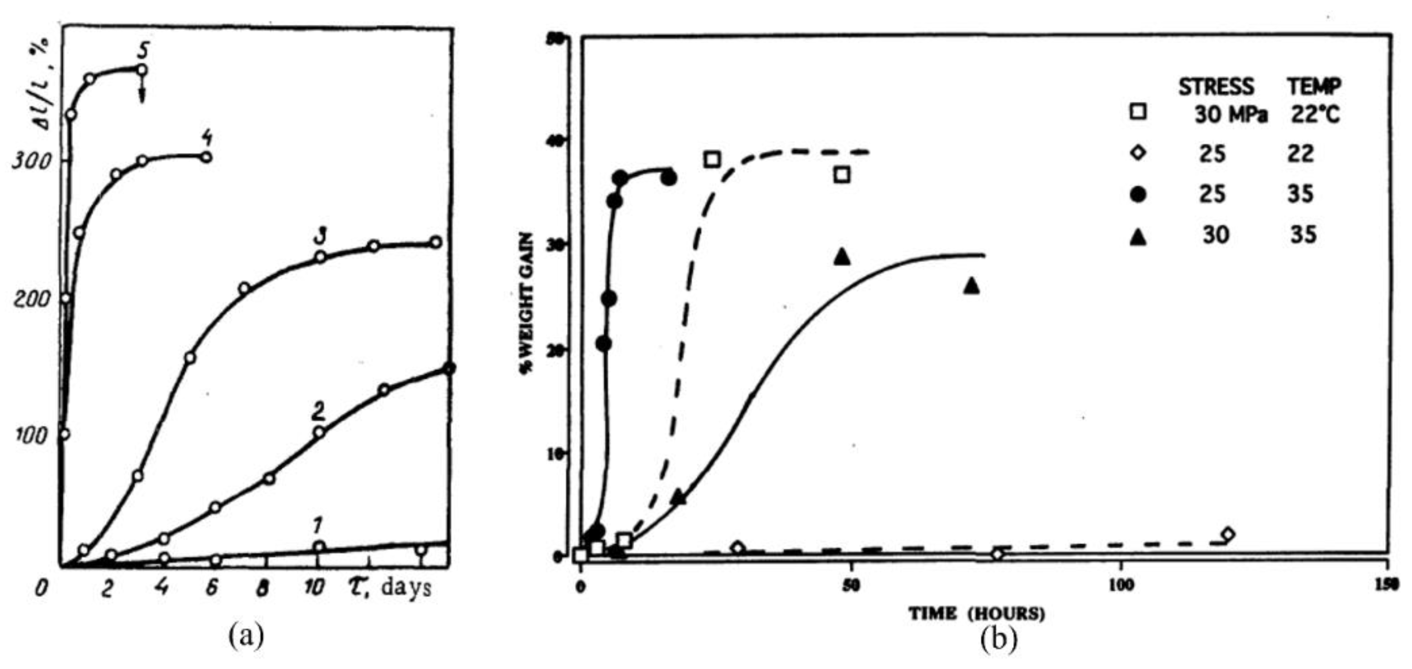 Preprints 195462 g006