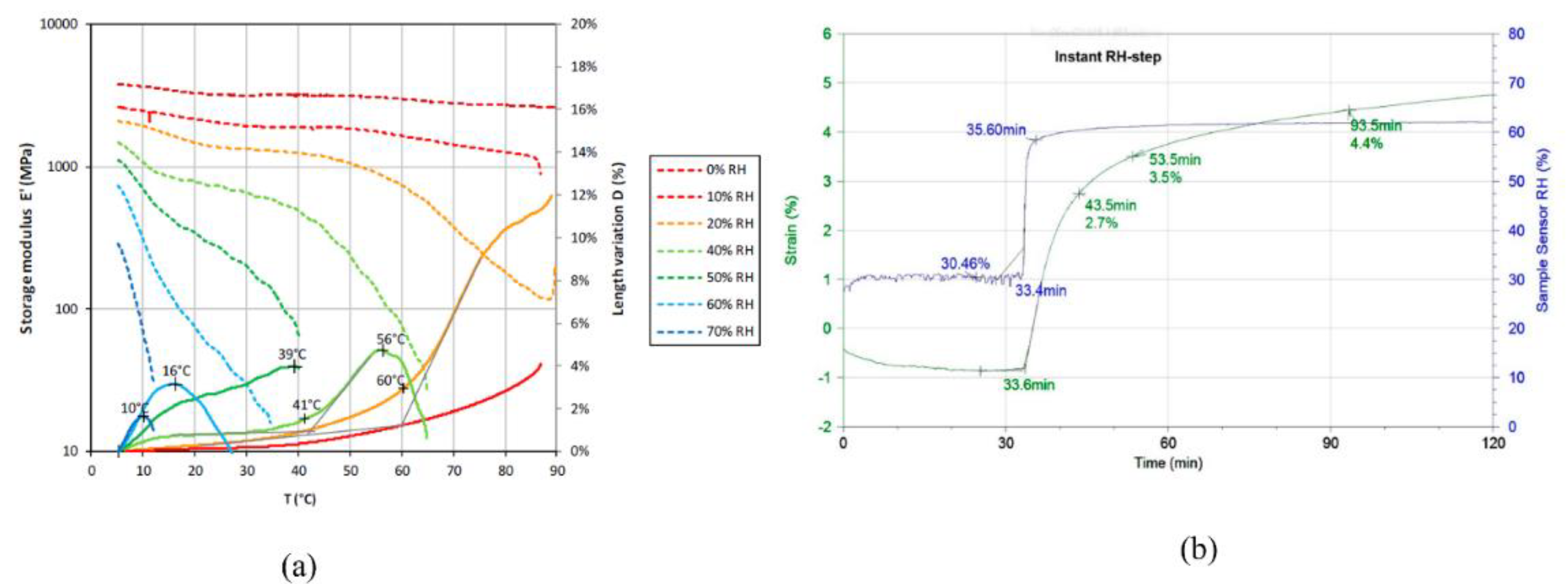 Preprints 195462 g007