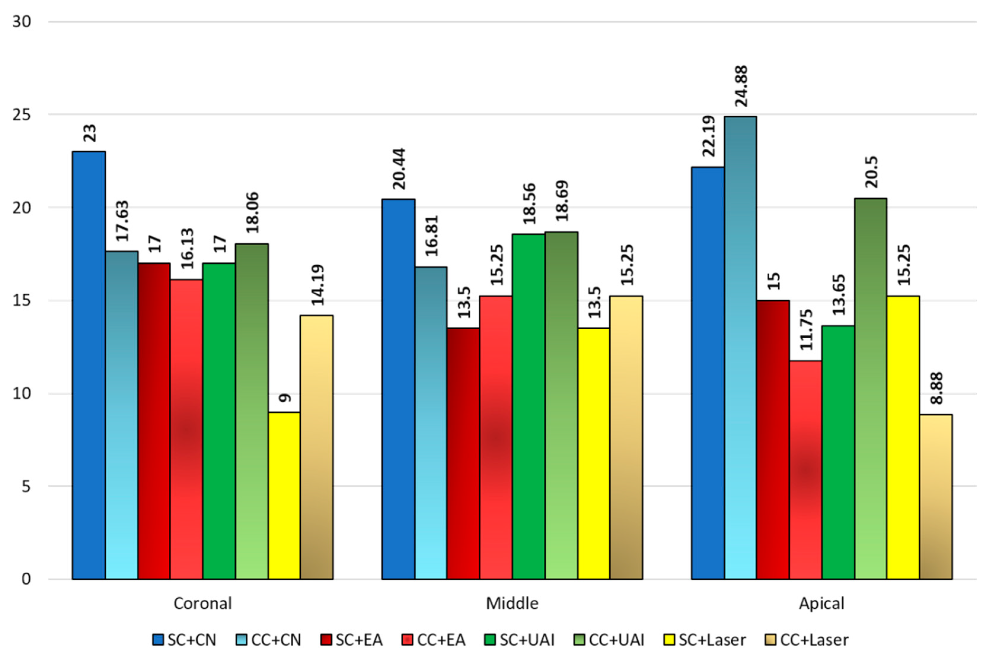 Preprints 157205 g003