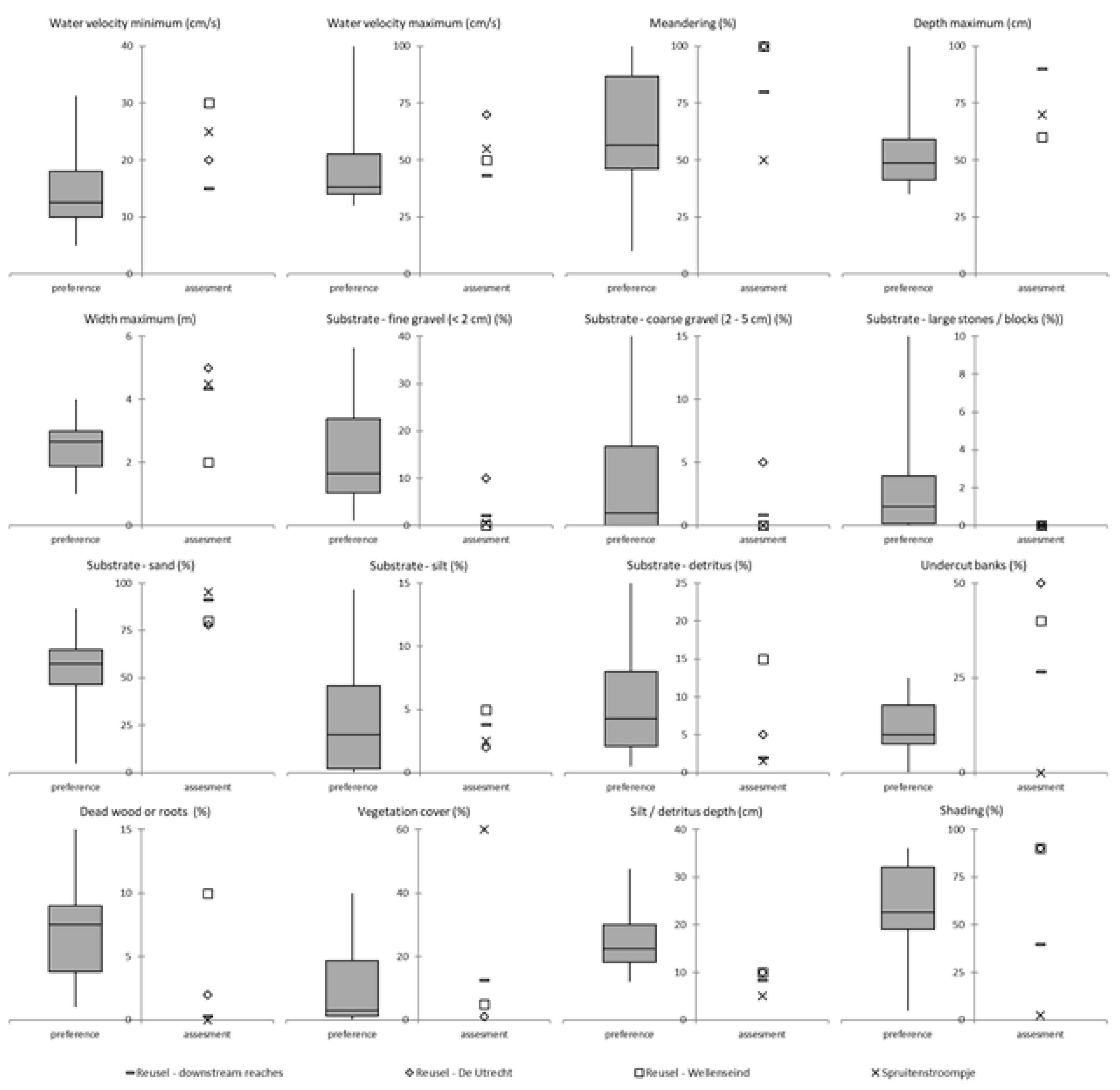 Preprints 143381 g0a1