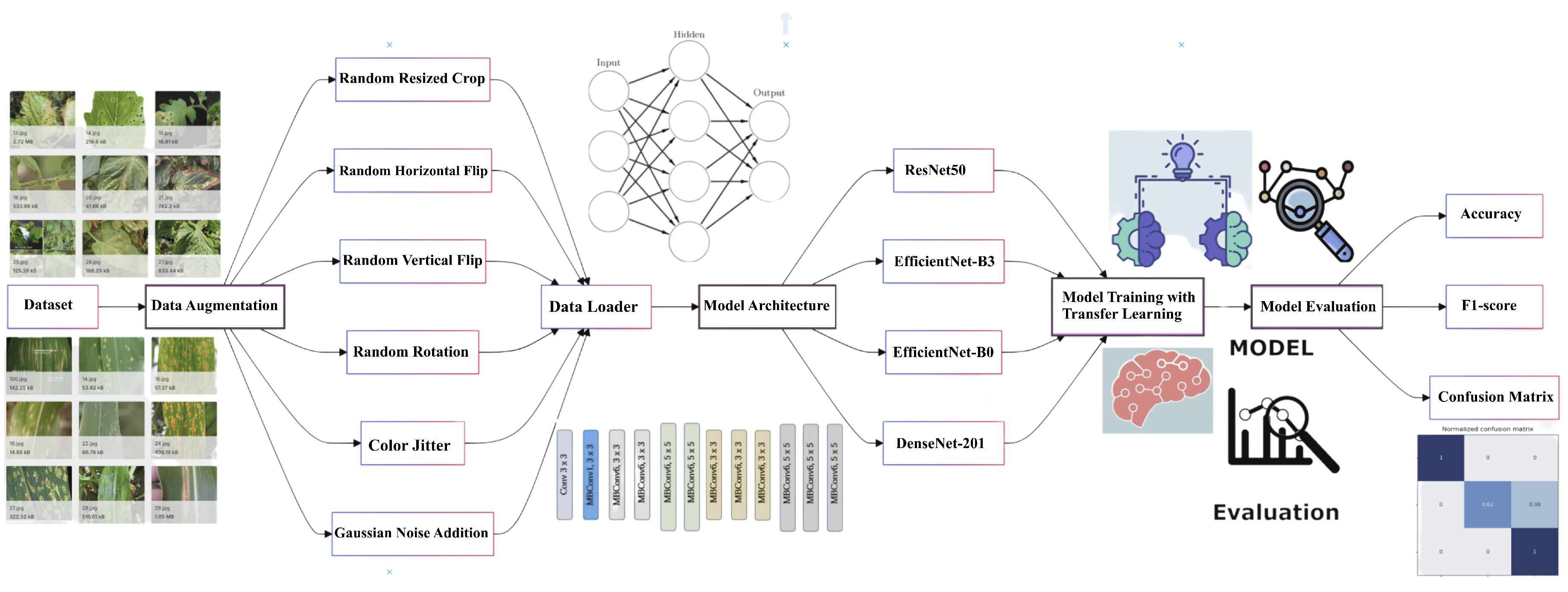 Preprints 138973 g001