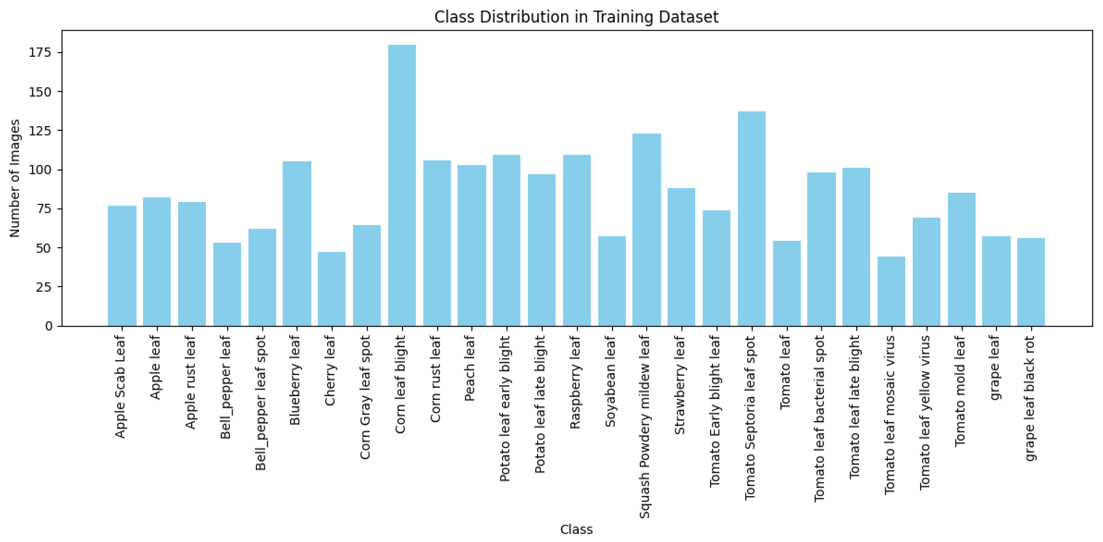 Preprints 138973 g002