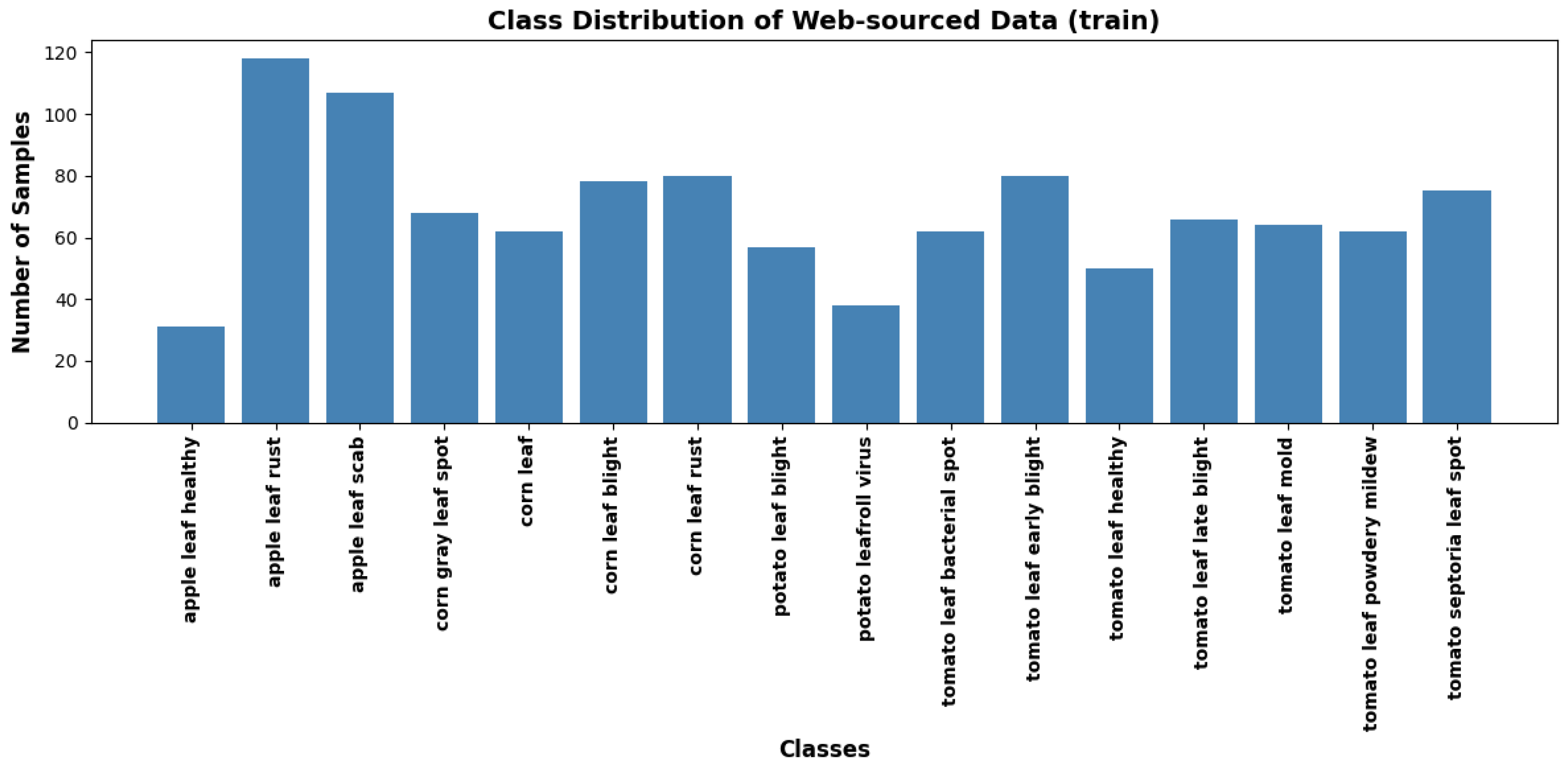 Preprints 138973 g004
