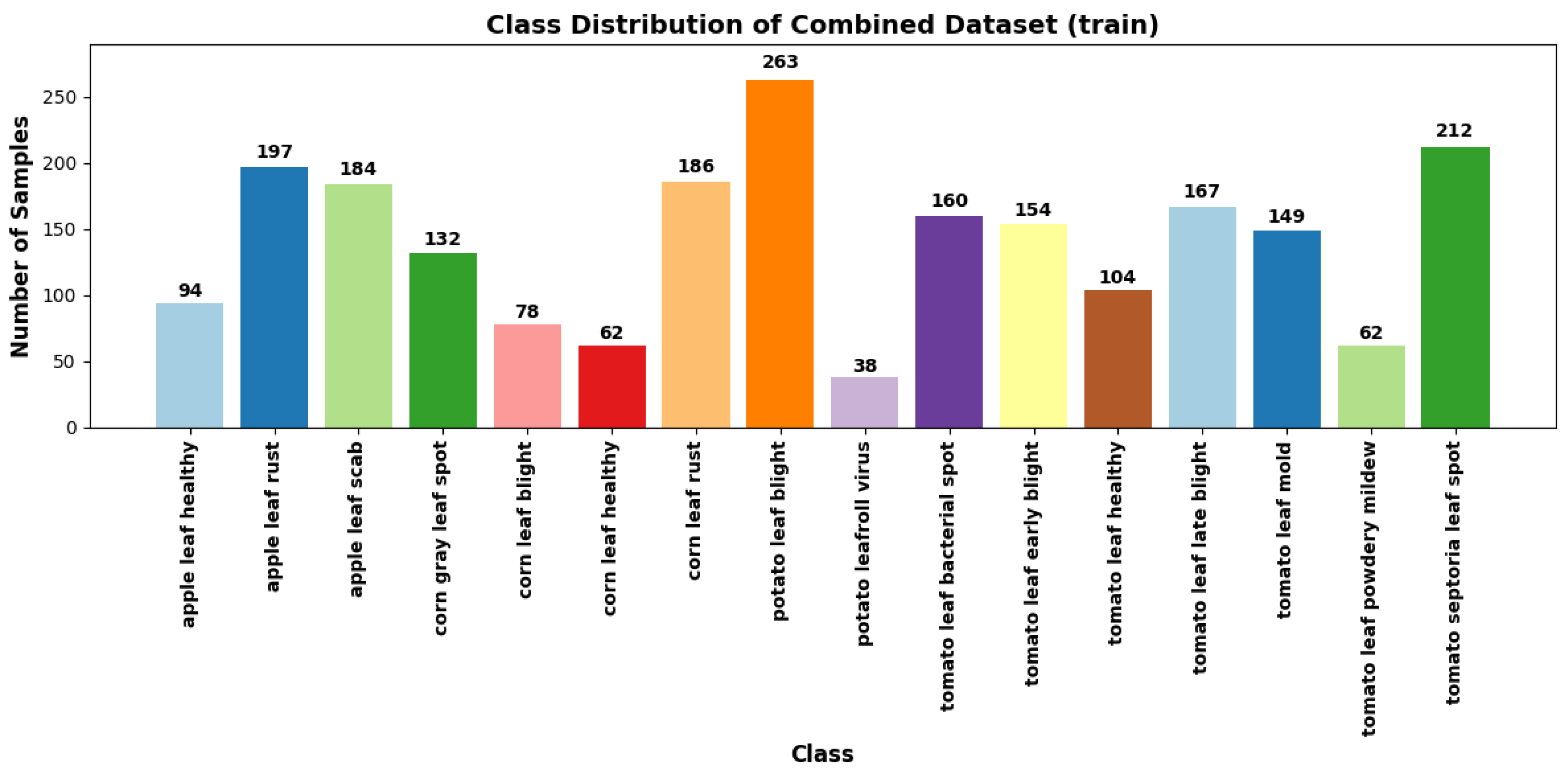 Preprints 138973 g006