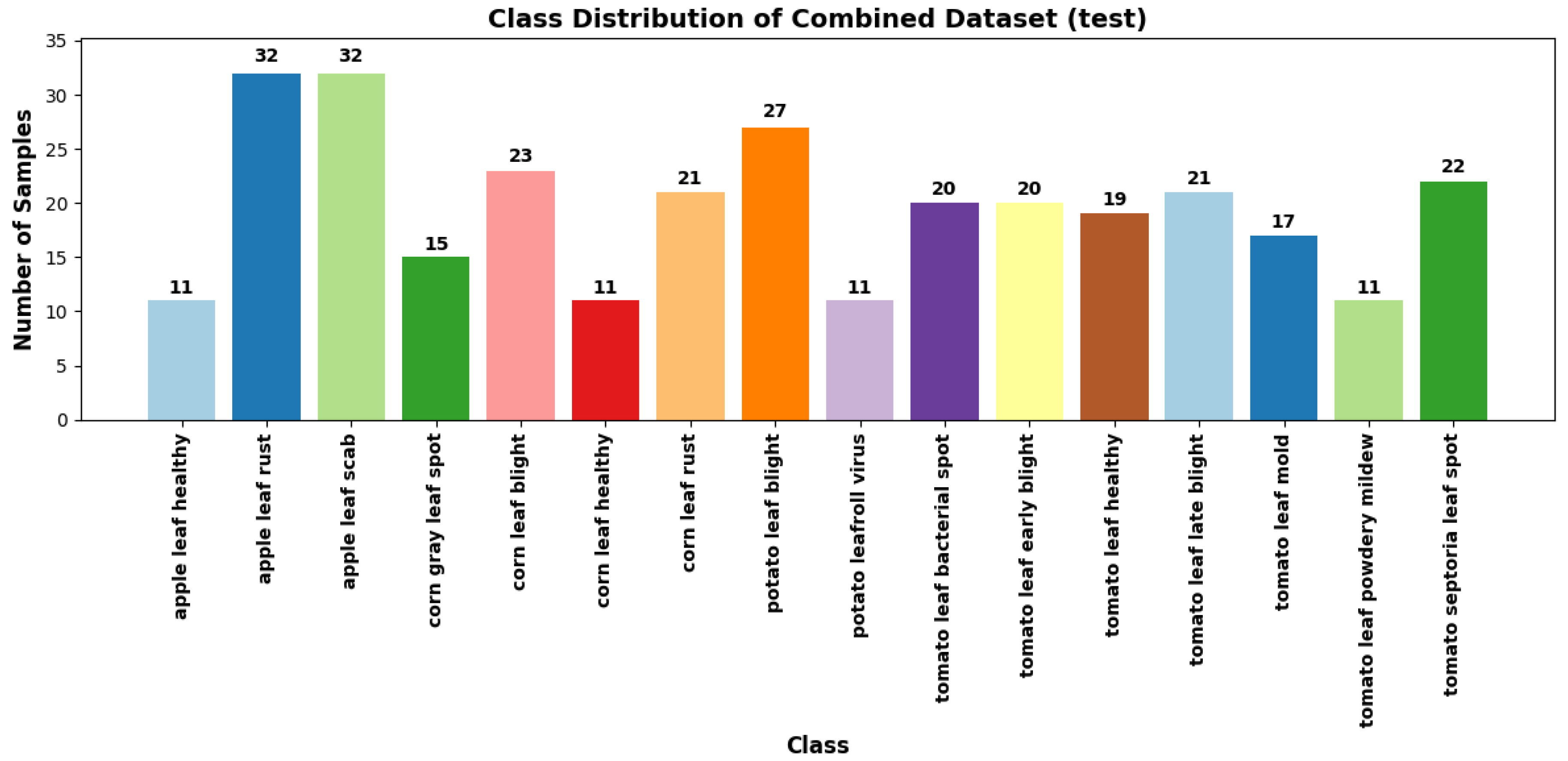 Preprints 138973 g007