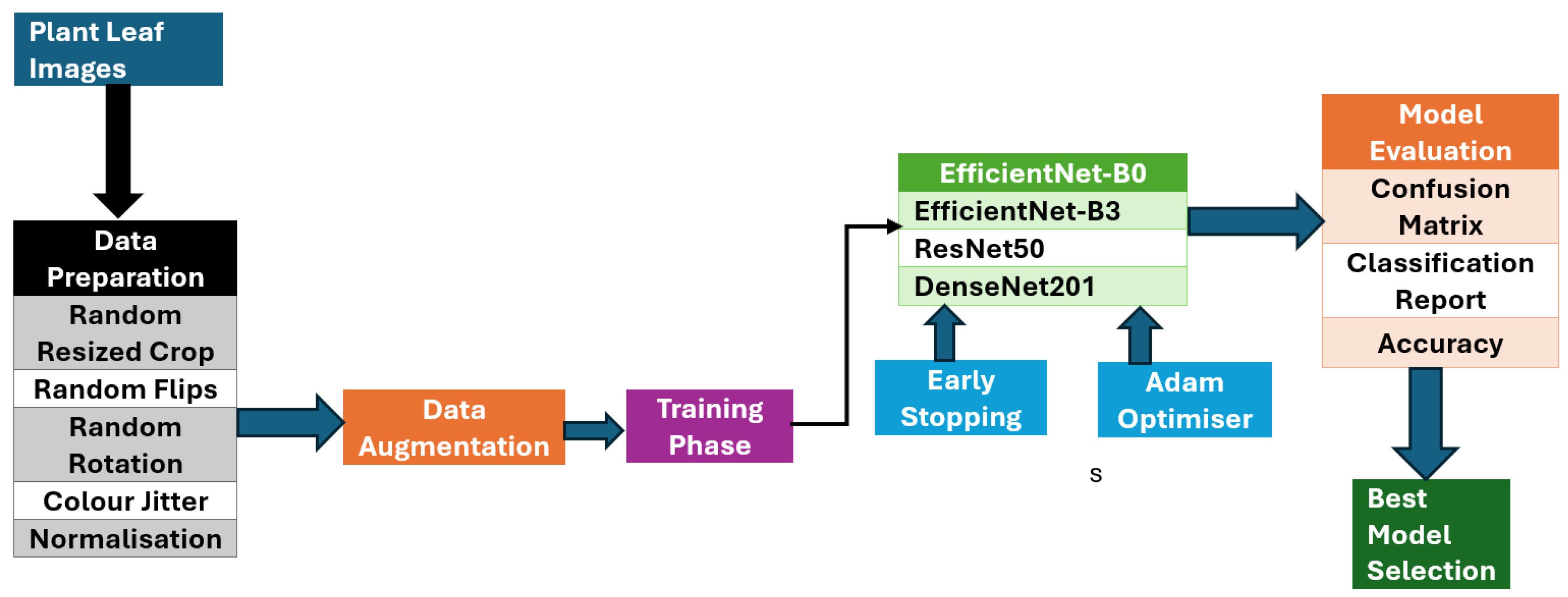 Preprints 138973 g009