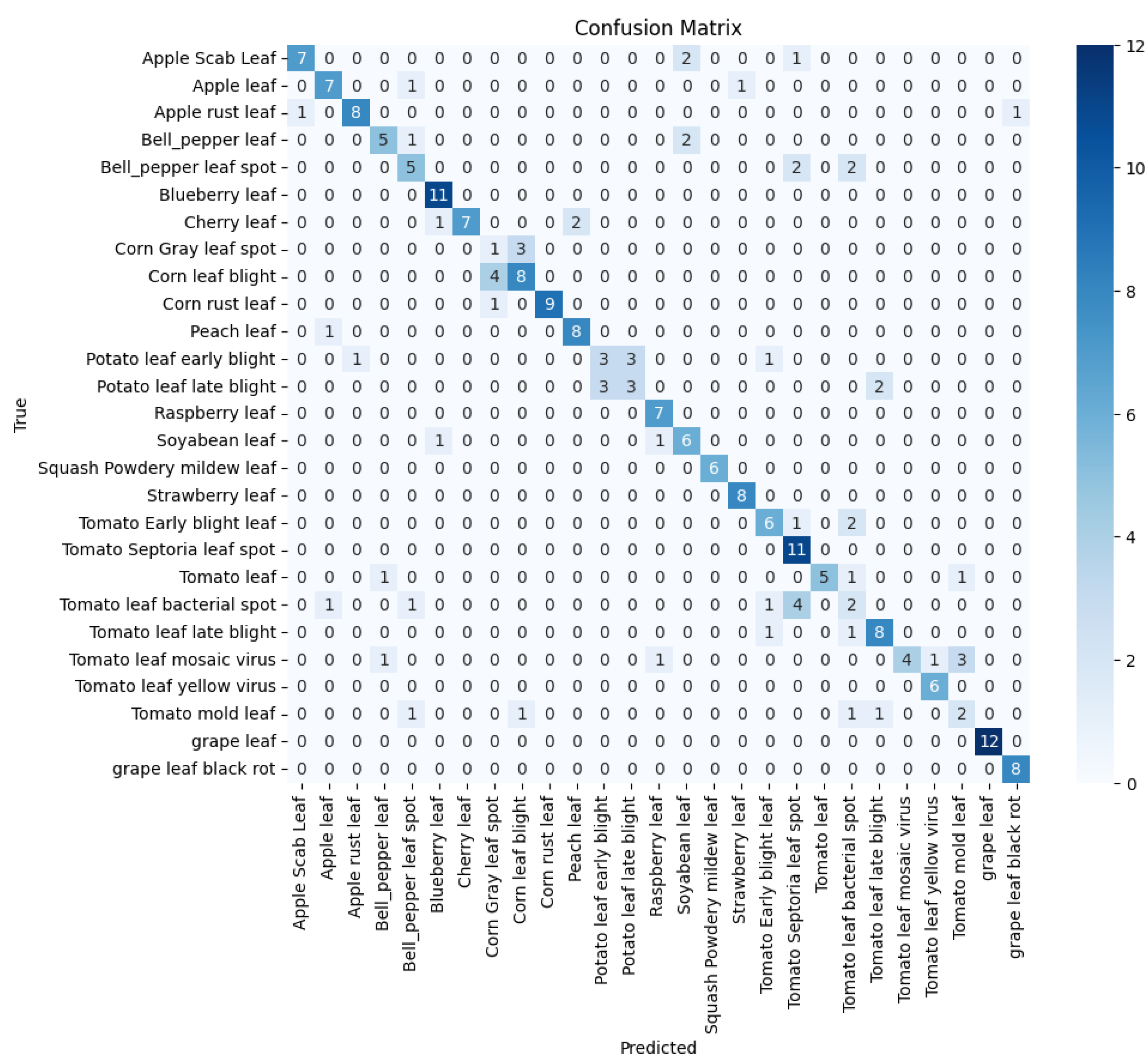 Preprints 138973 g010