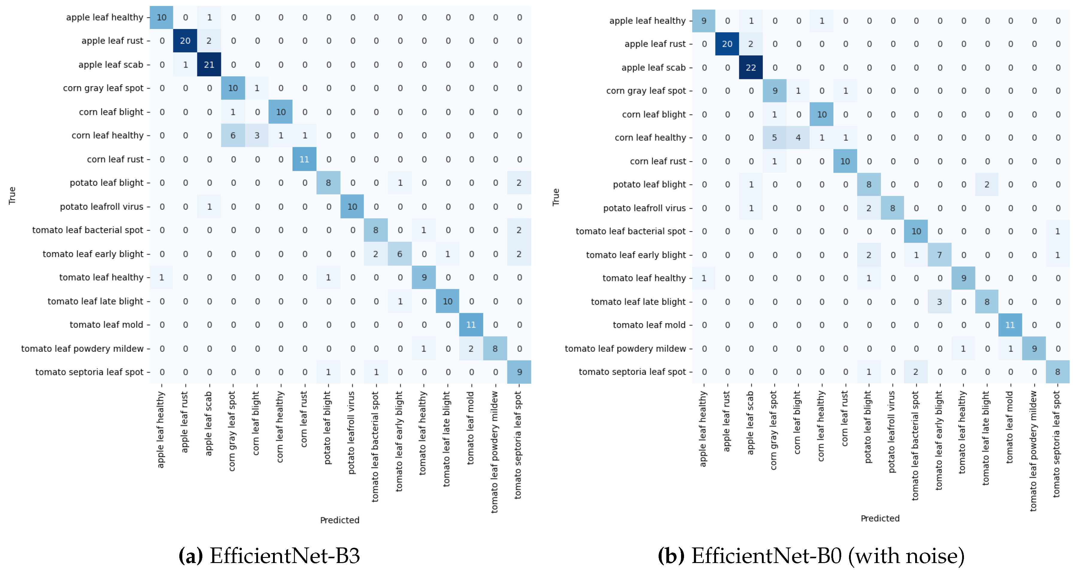 Preprints 138973 g011
