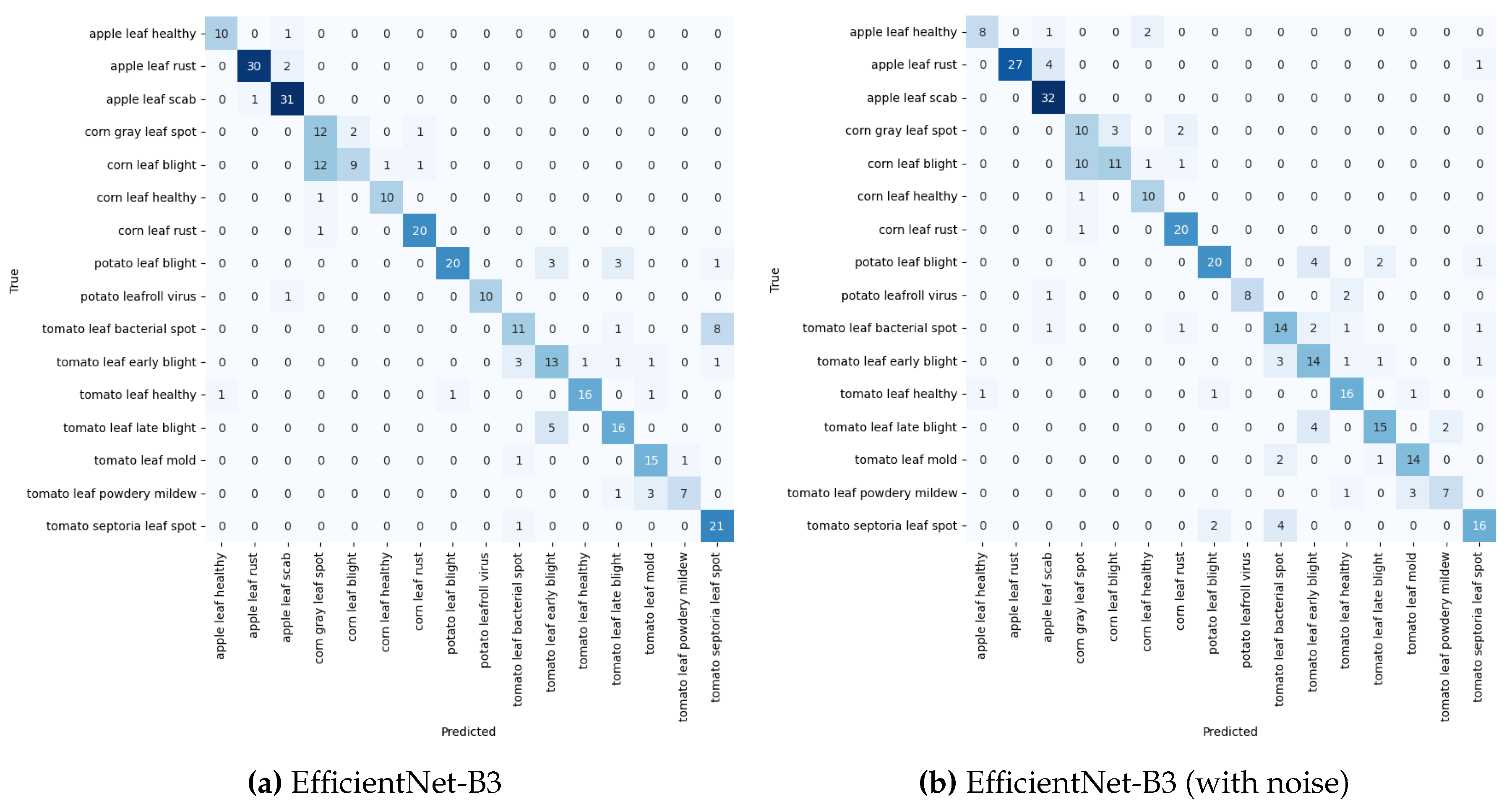 Preprints 138973 g012