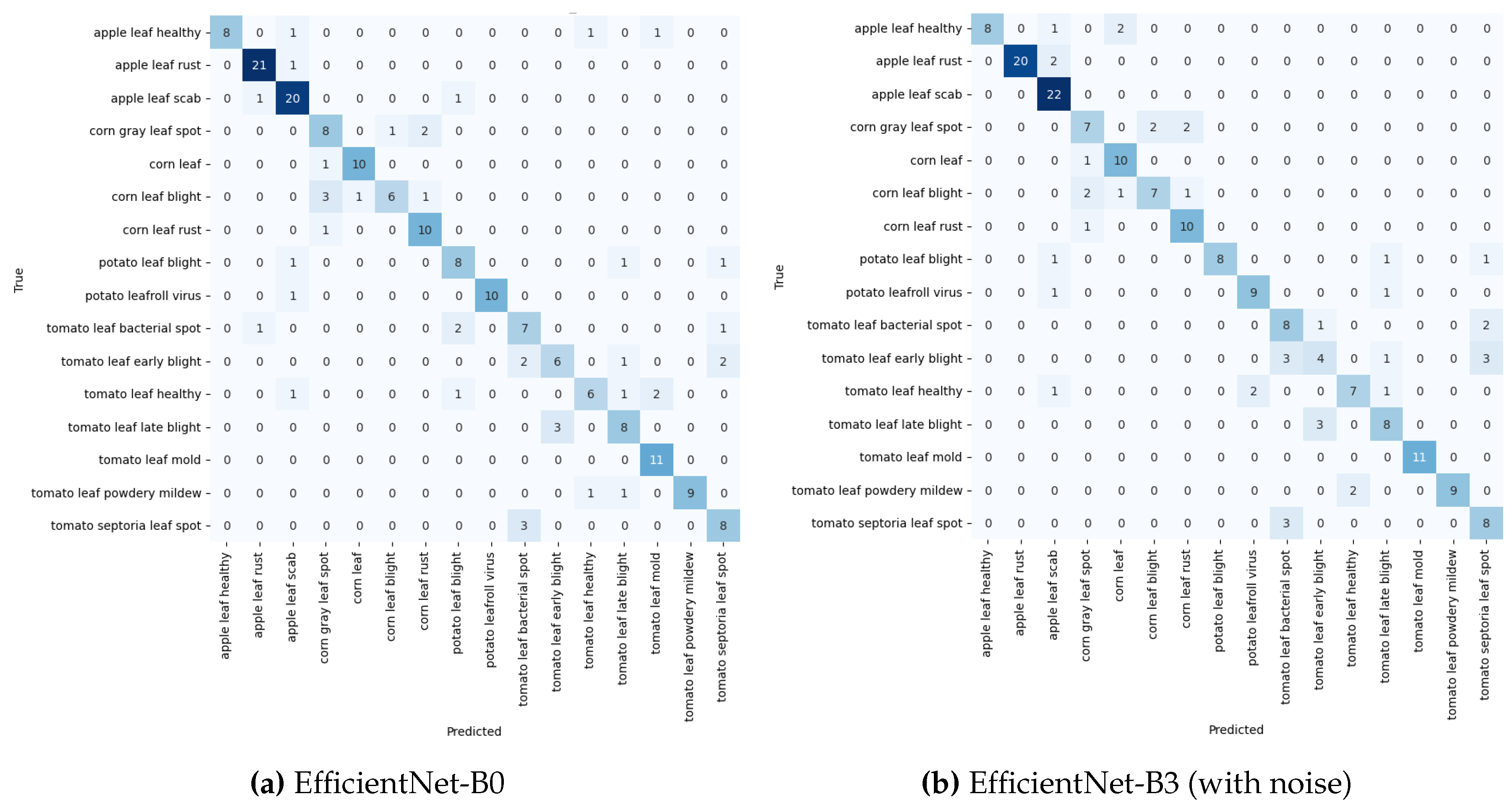 Preprints 138973 g013