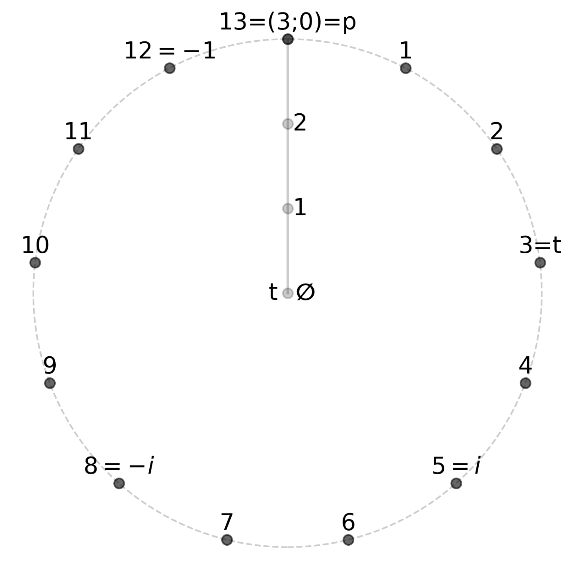 Preprints 189613 g002