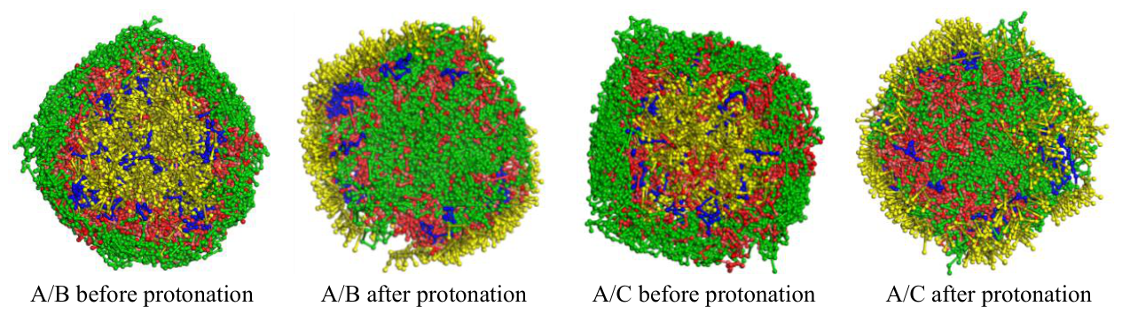 Preprints 229105 g005 Preprints 229105 g005