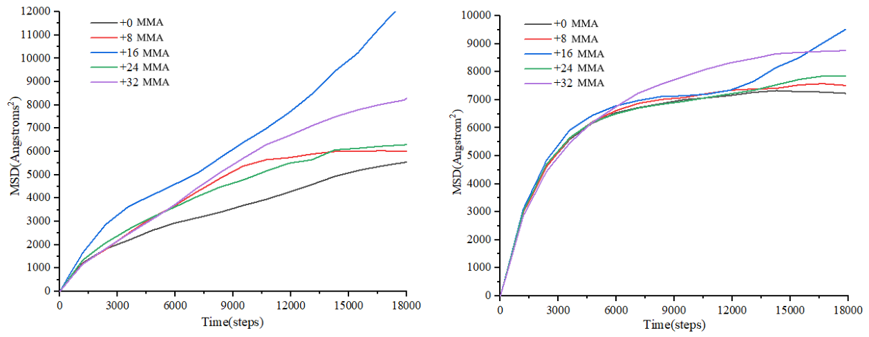 Preprints 229105 g011 Preprints 229105 g011