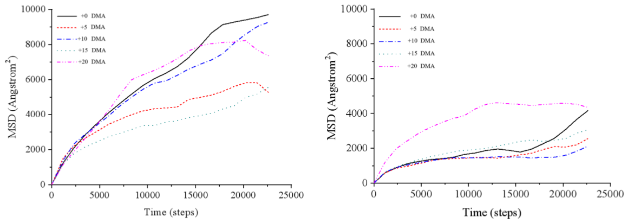 Preprints 229105 g012 Preprints 229105 g012