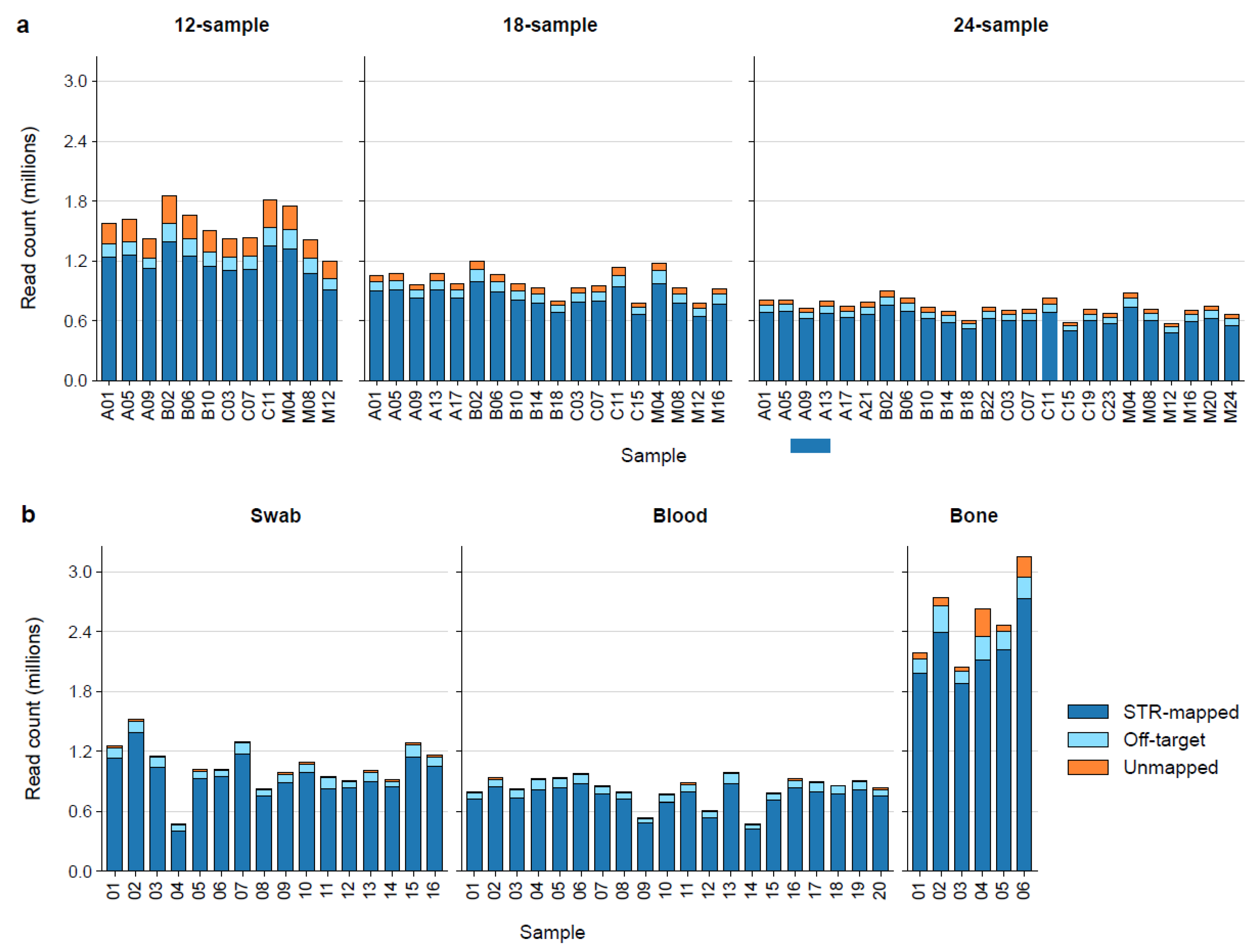 Preprints 193519 g002