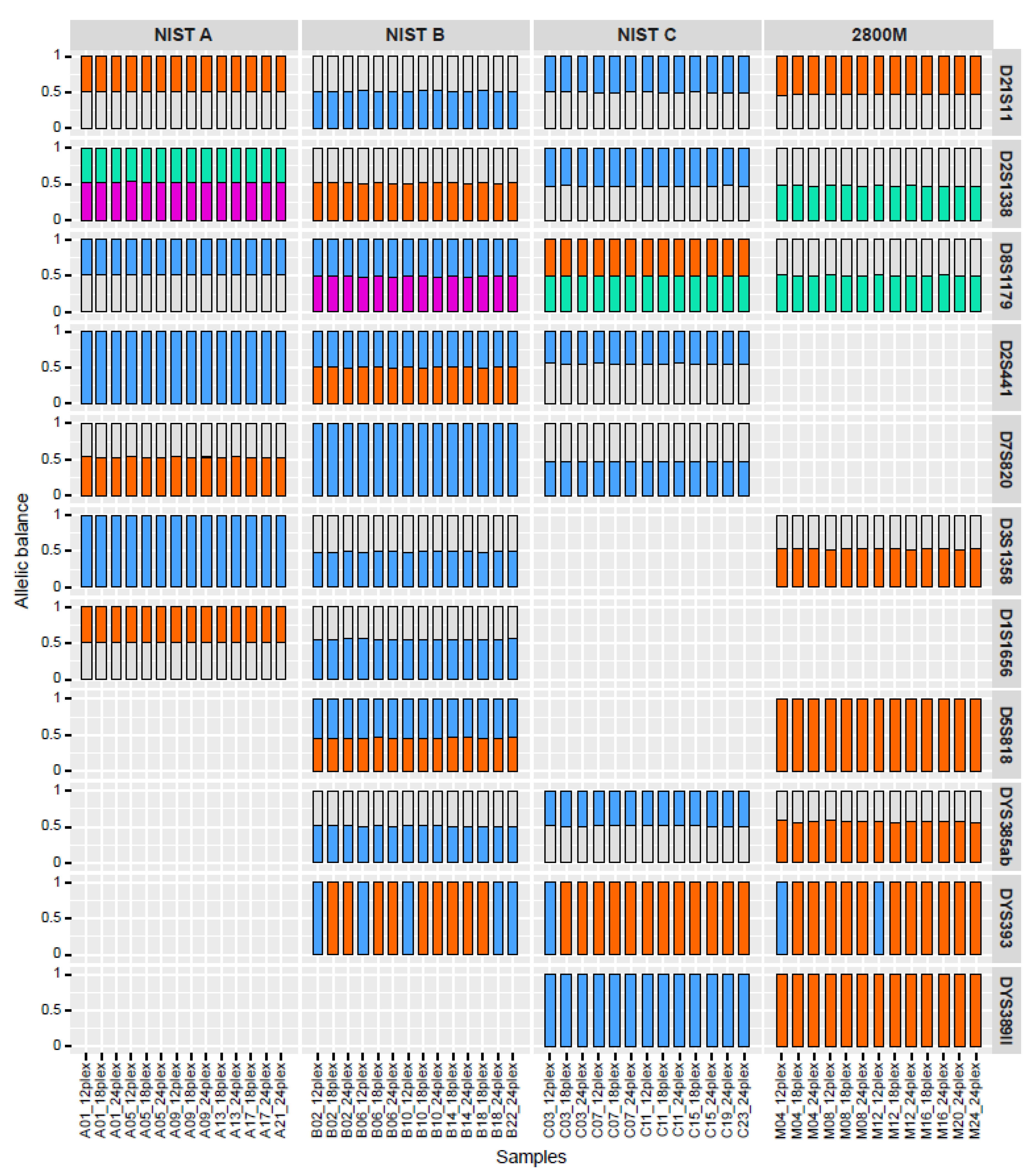 Preprints 193519 g003