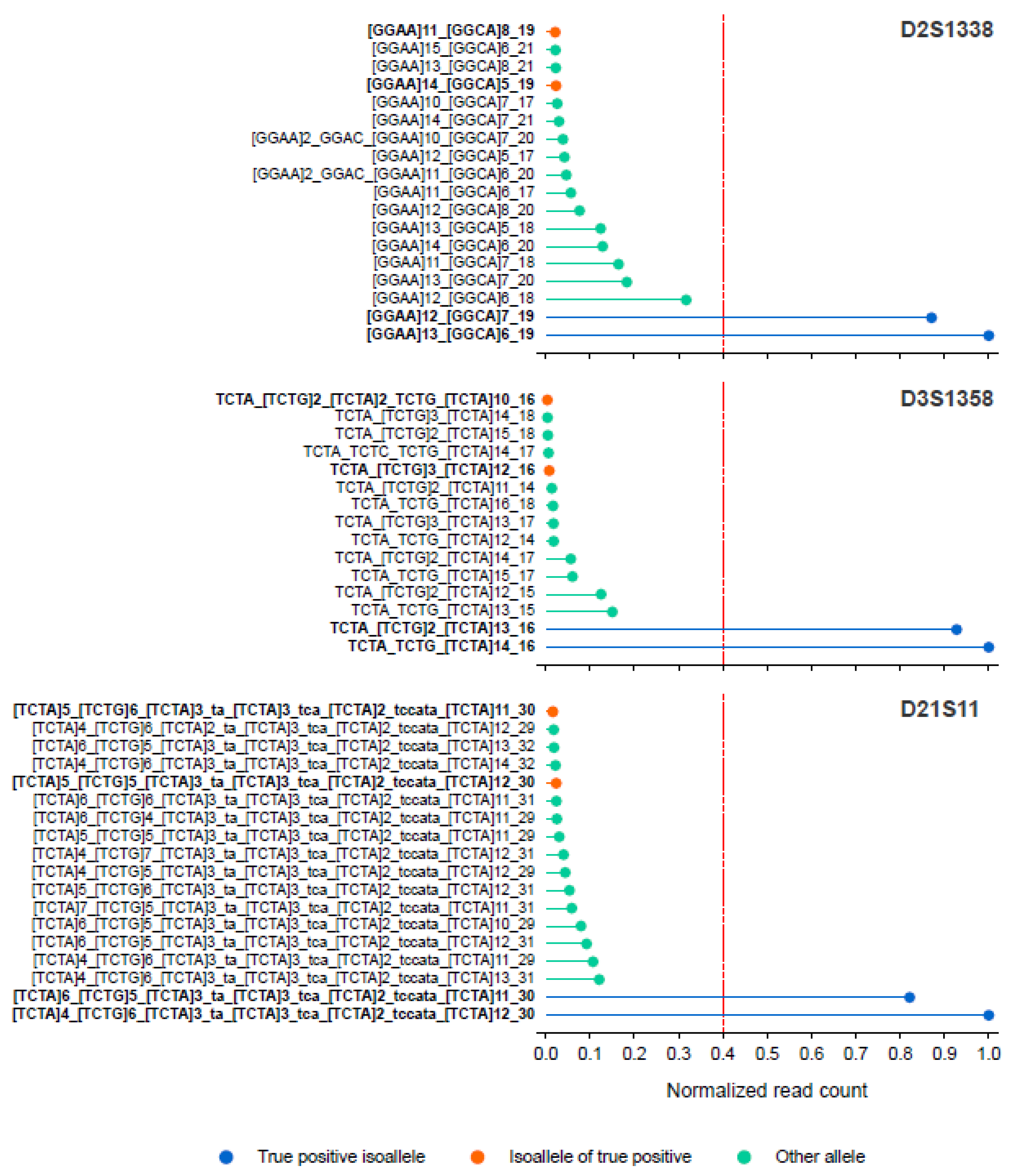 Preprints 193519 g004