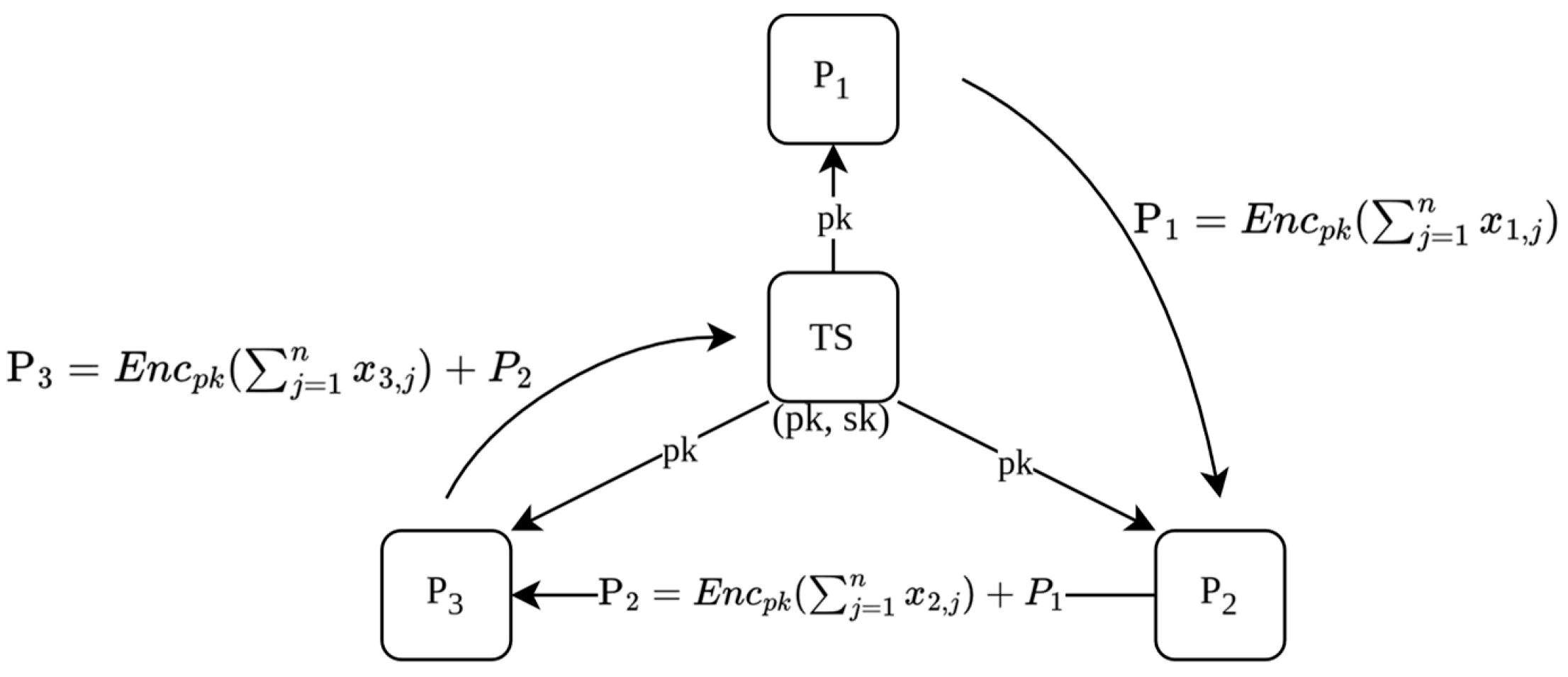 Preprints 157304 g001