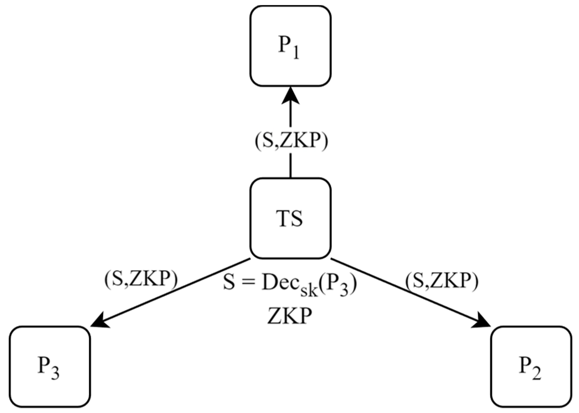 Preprints 157304 g002