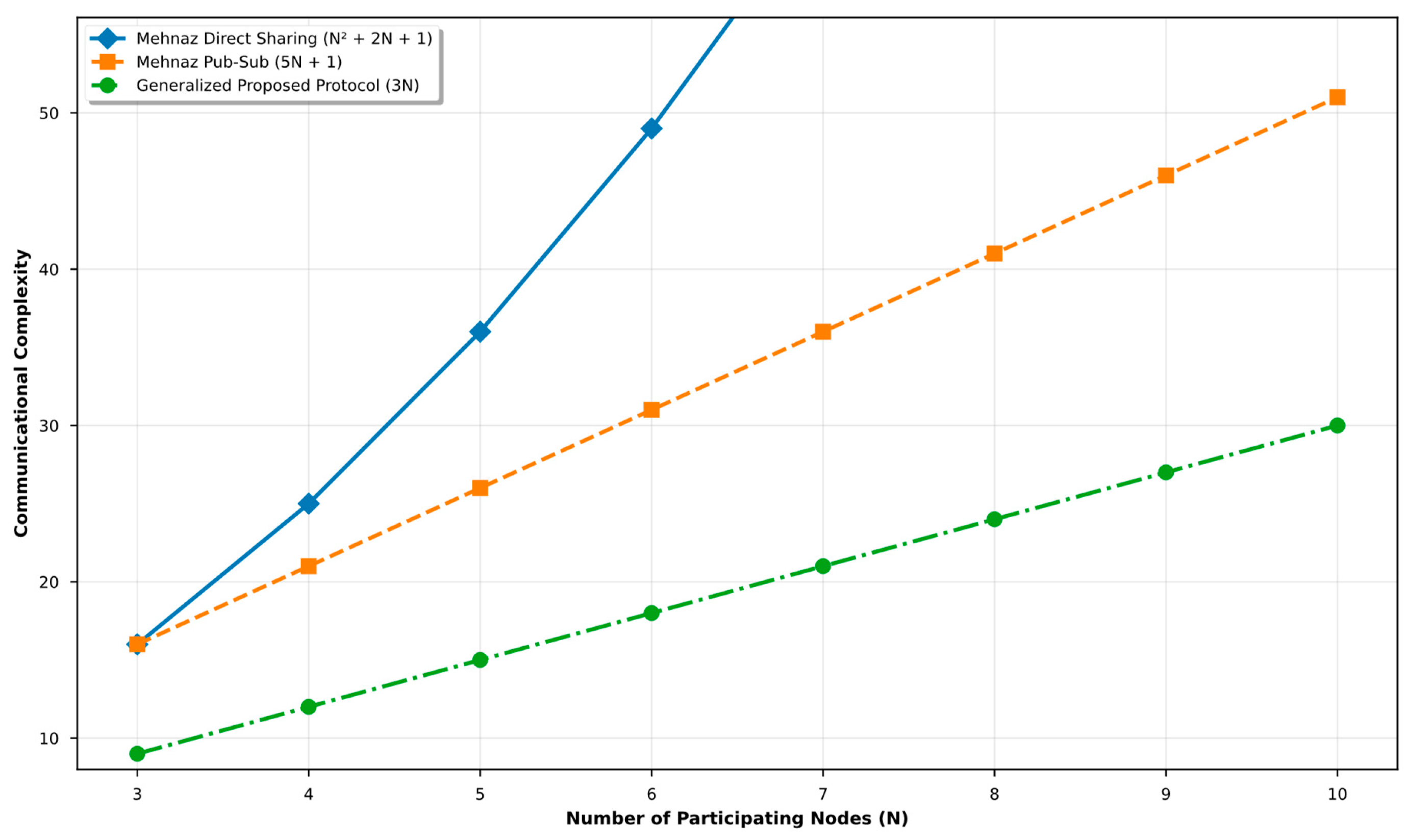 Preprints 157304 g003