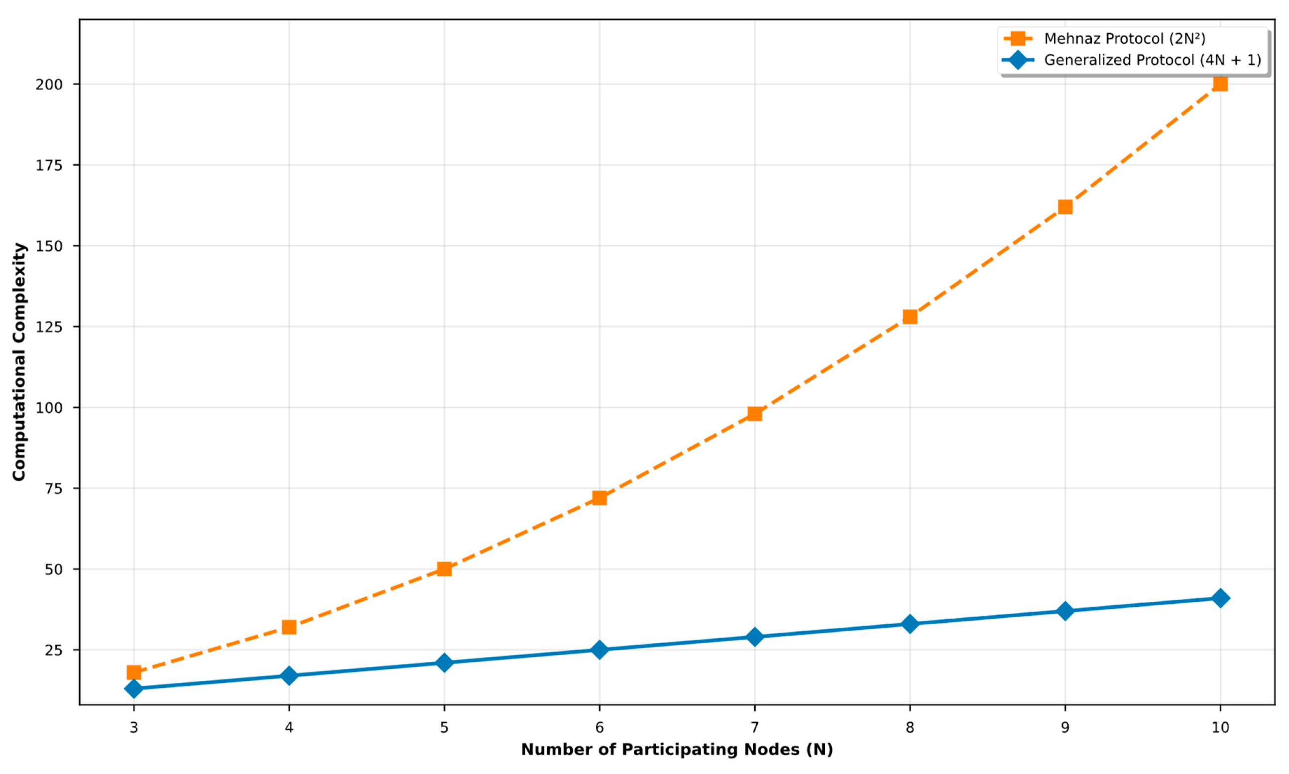 Preprints 157304 g004