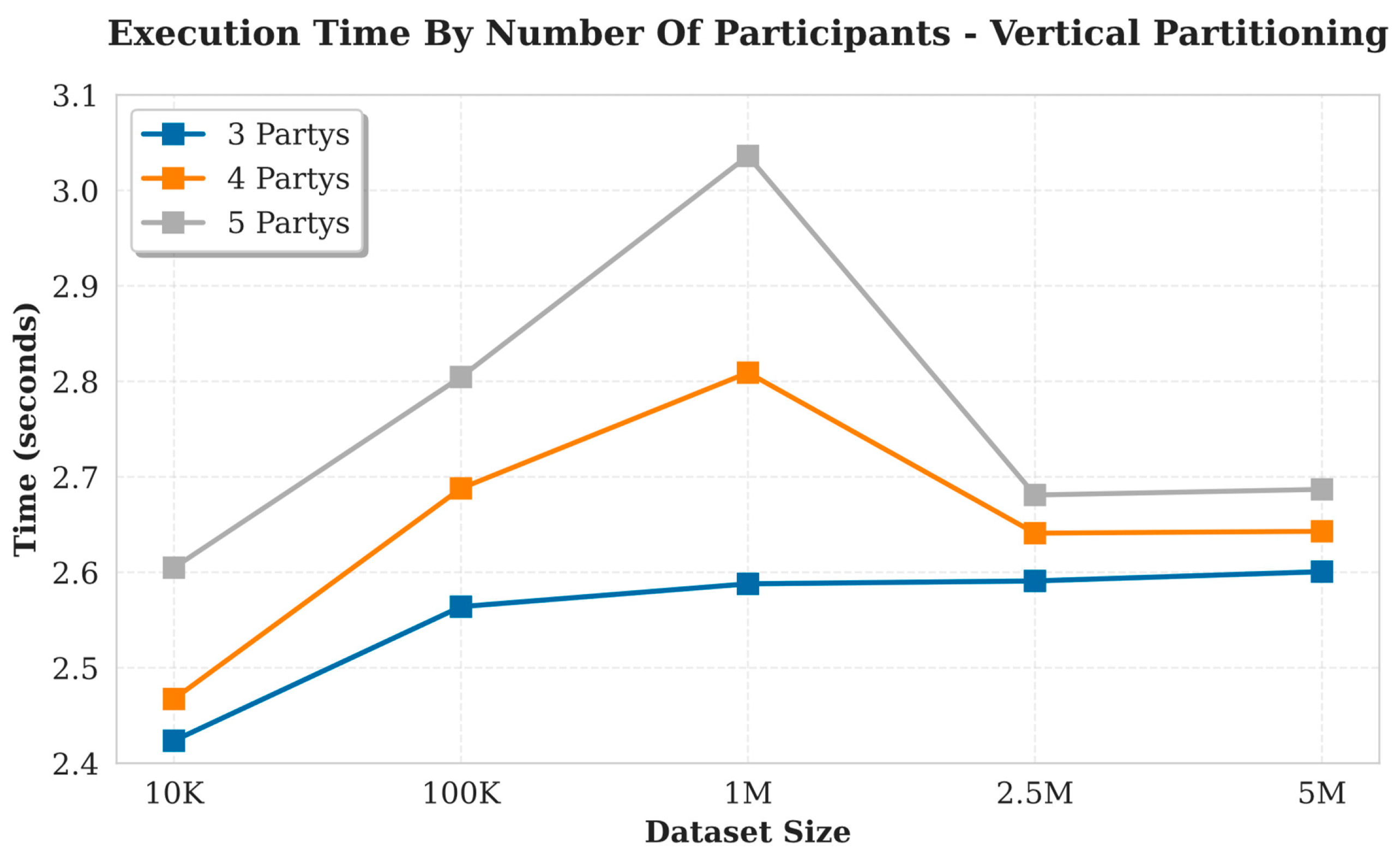 Preprints 157304 g007