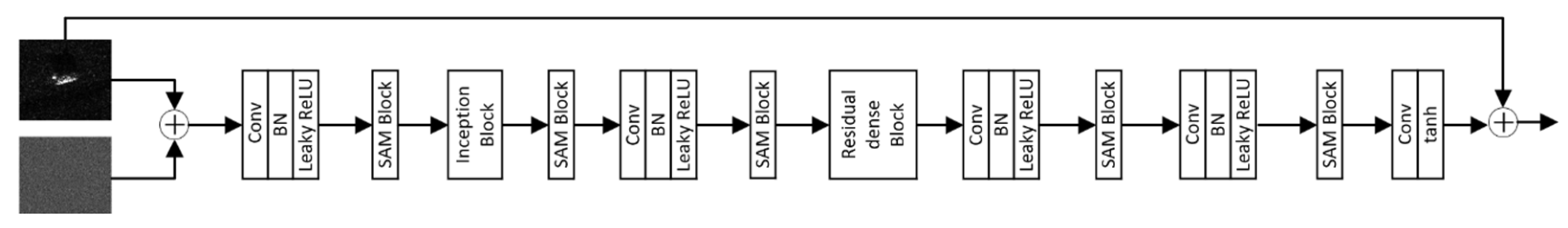 Preprints 82464 g002