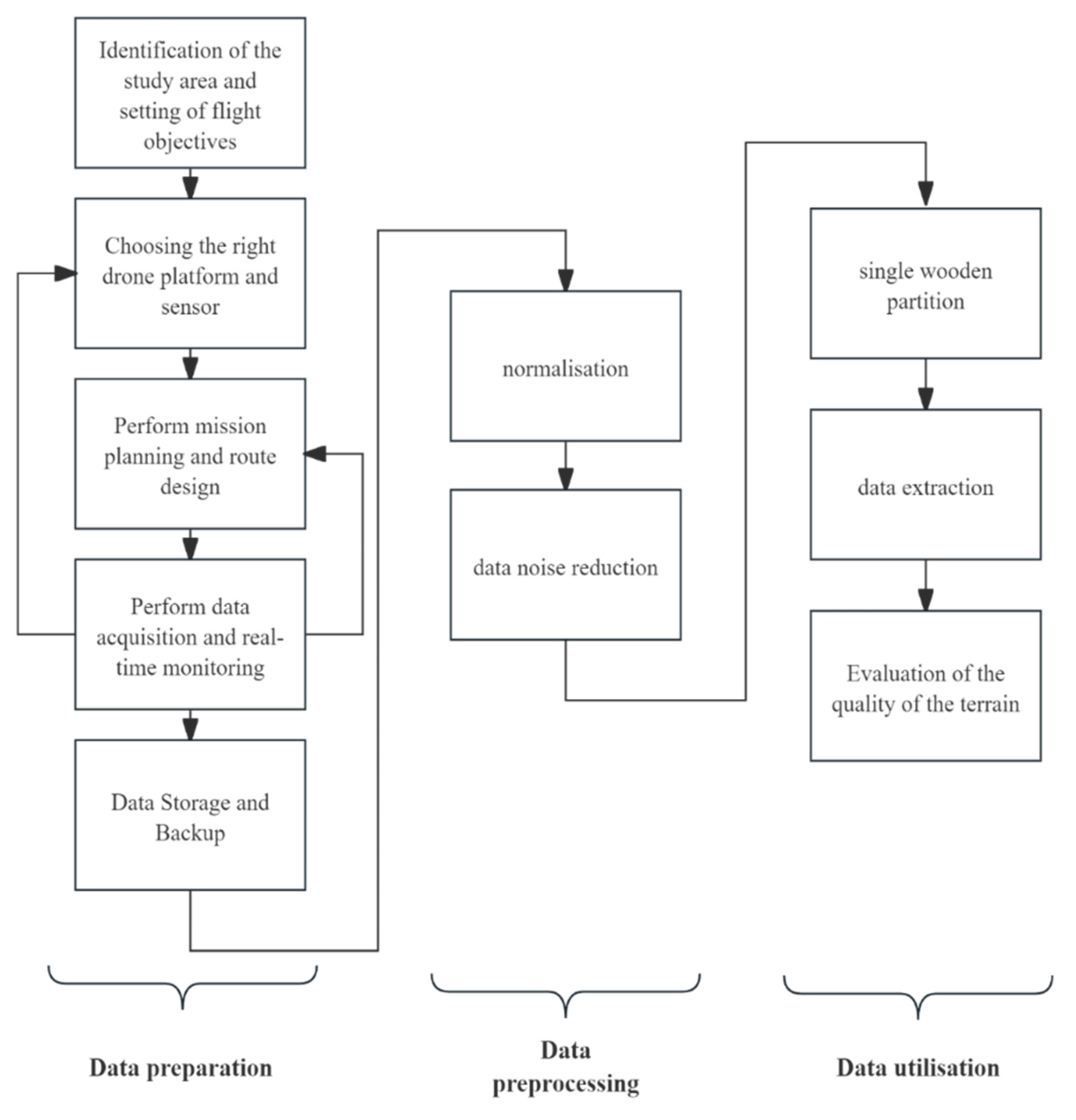 Preprints 158203 g001