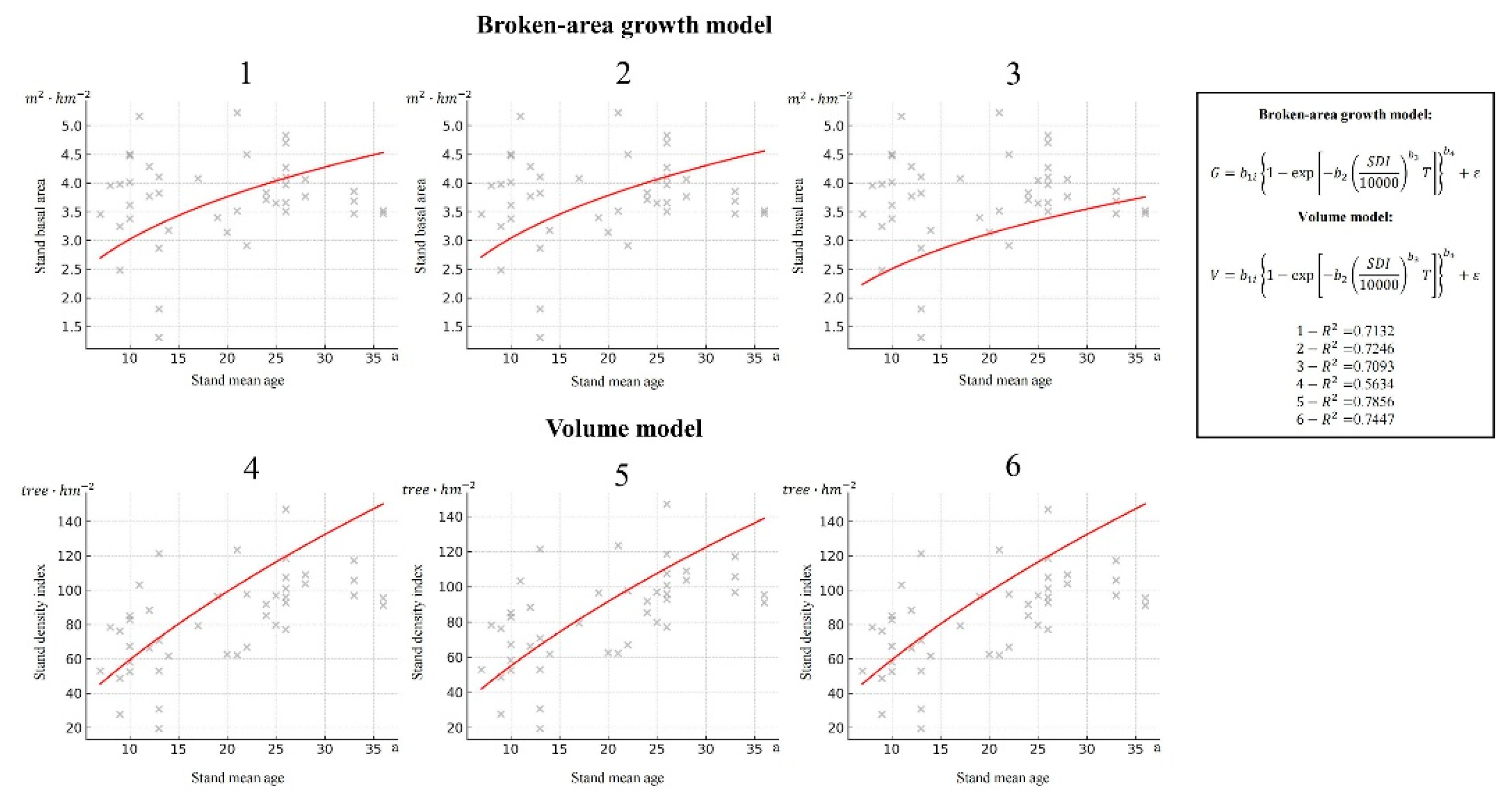 Preprints 158203 g002