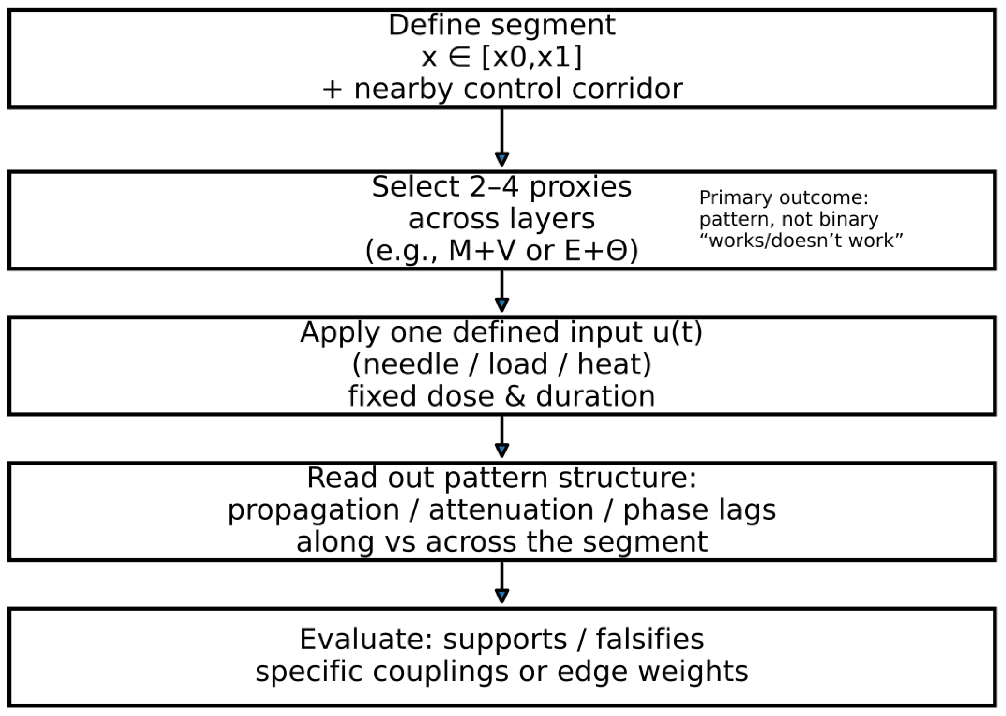 Preprints 197816 g001