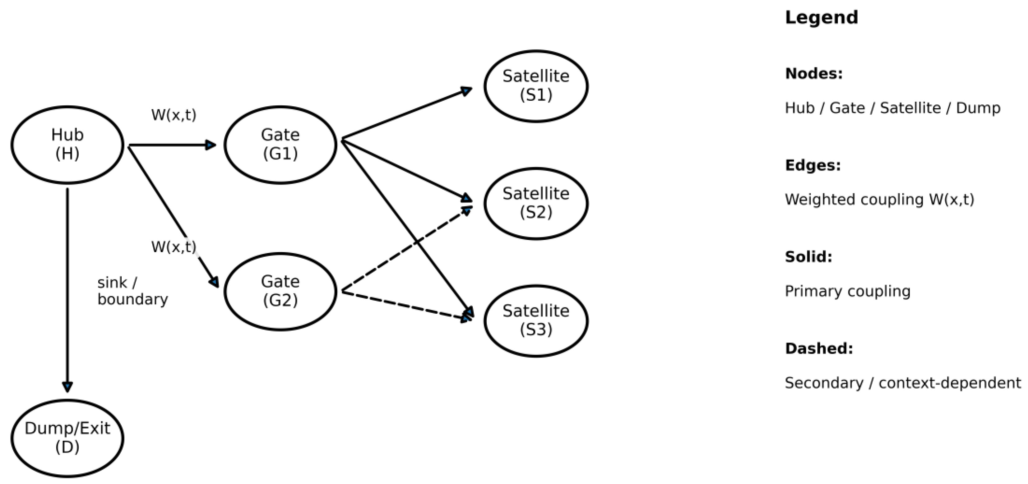 Preprints 197816 g002