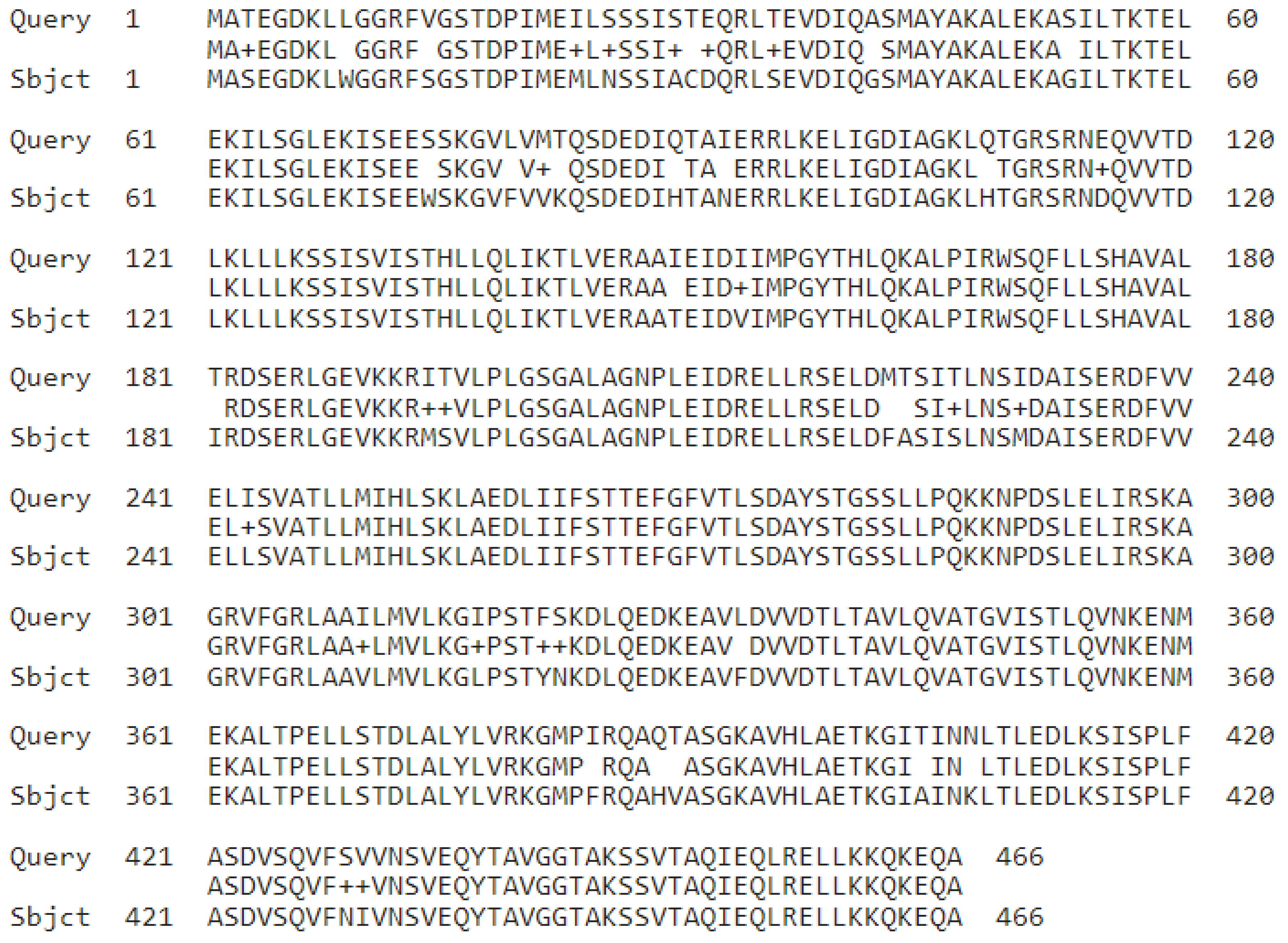 Preprints 145514 g003