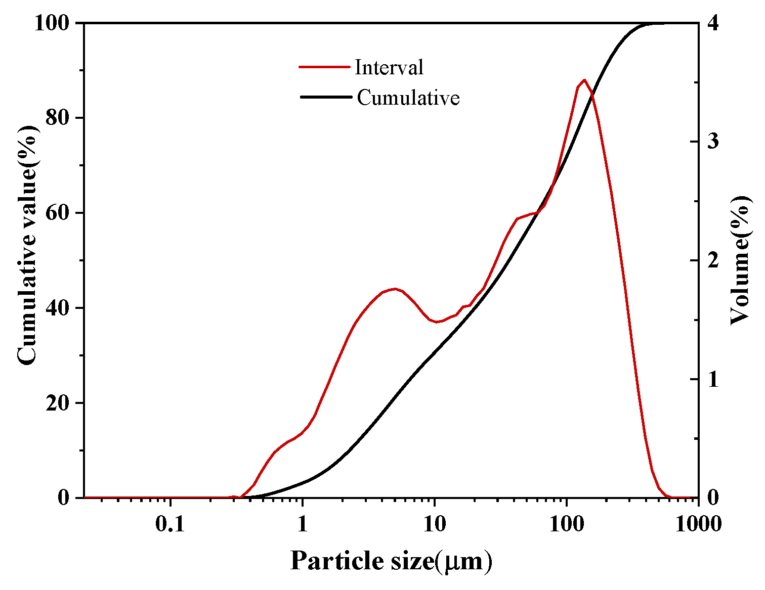 Preprints 197342 g002